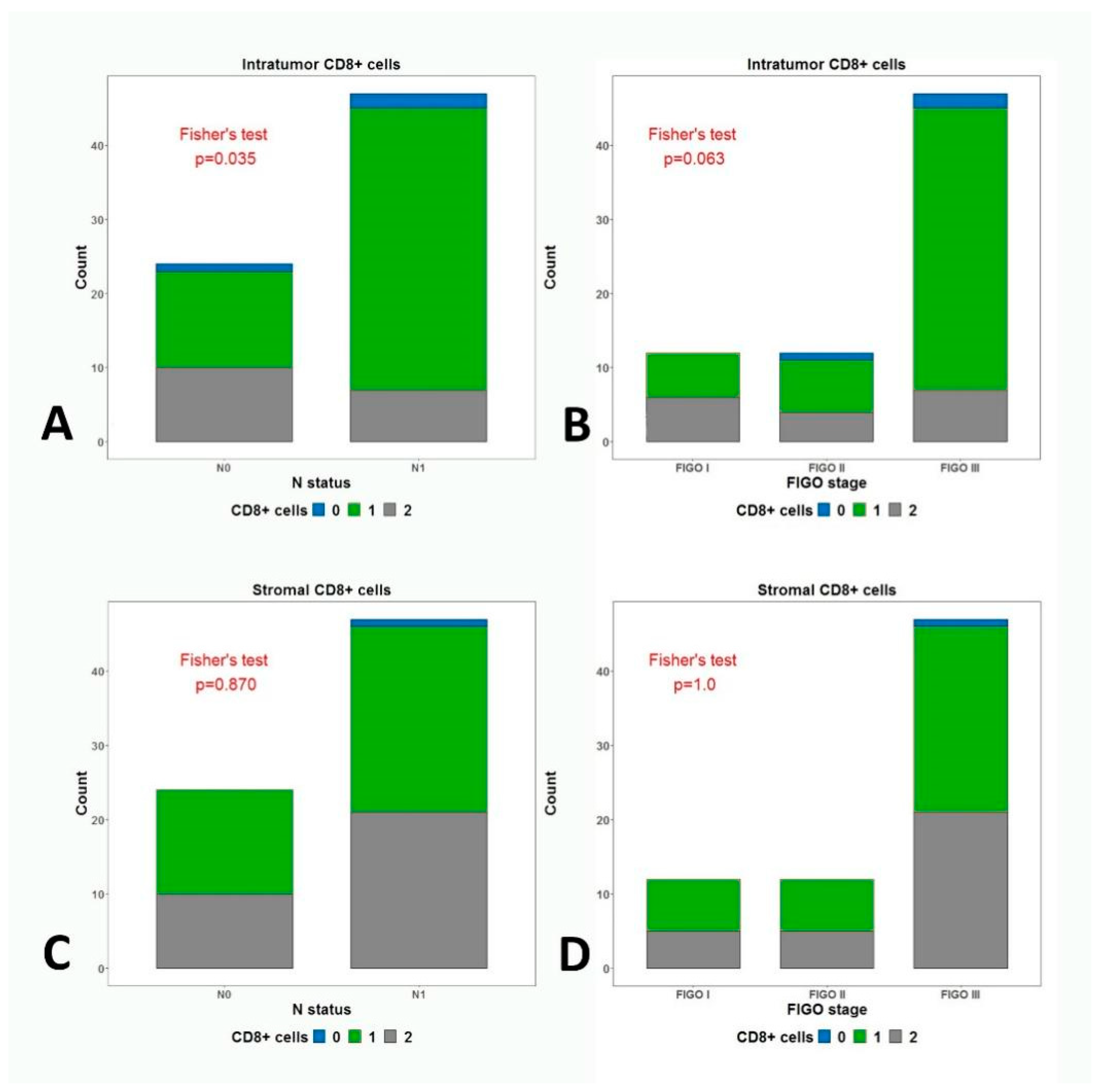 Medicina 59 00728 g005 Medicina 59 00728 g005