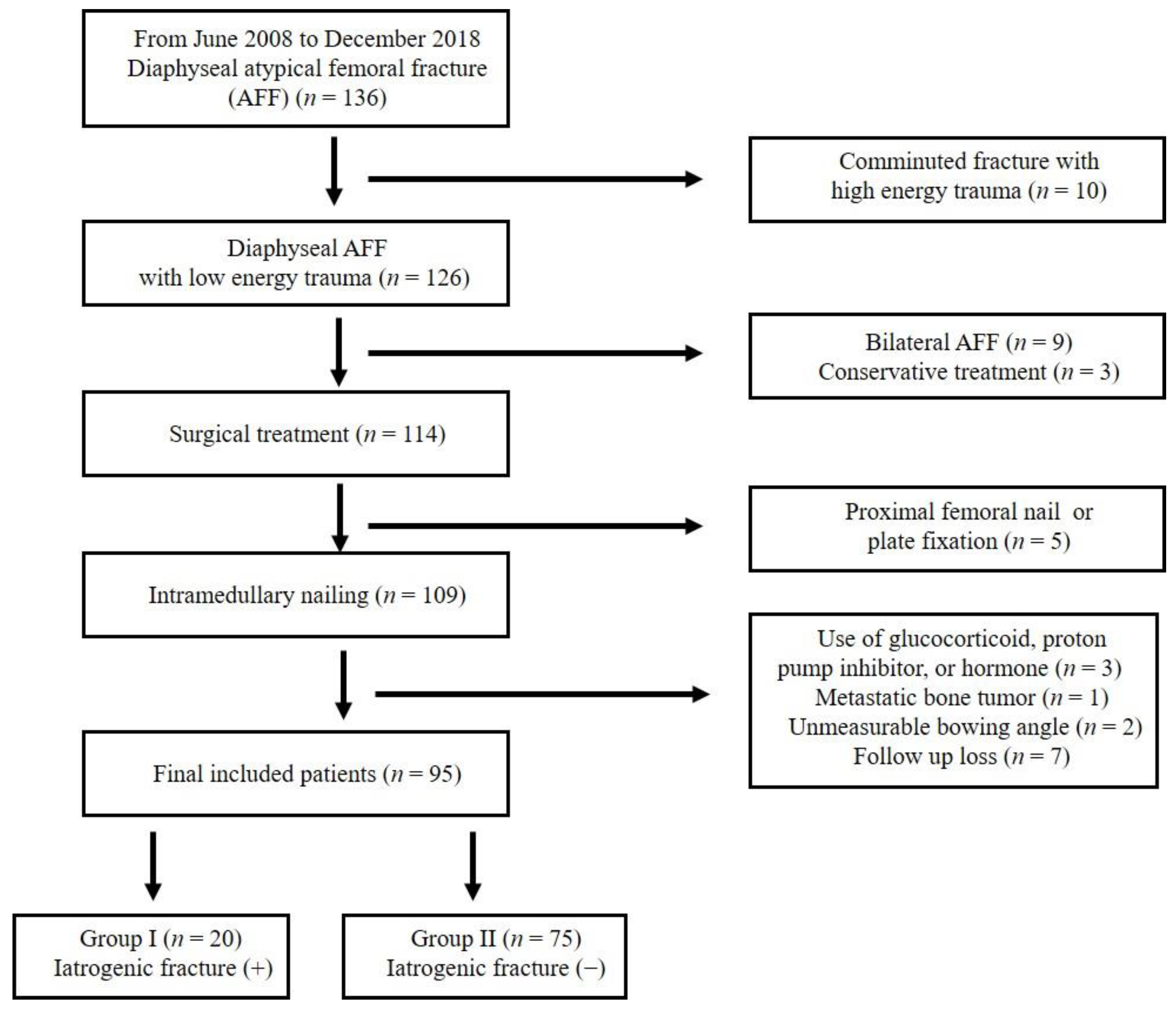 Medicina 59 00735 g002