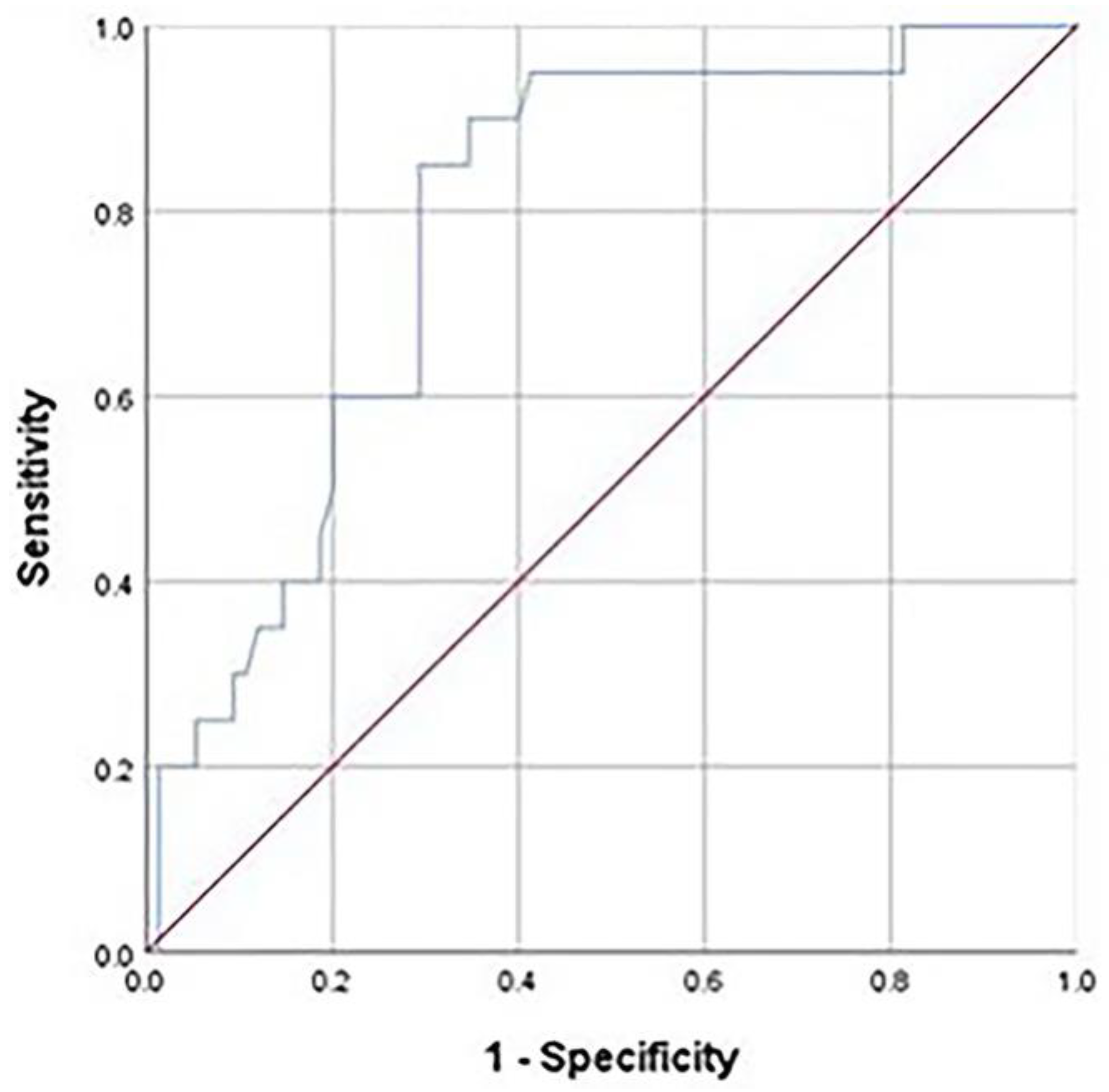 Medicina 59 00735 g006