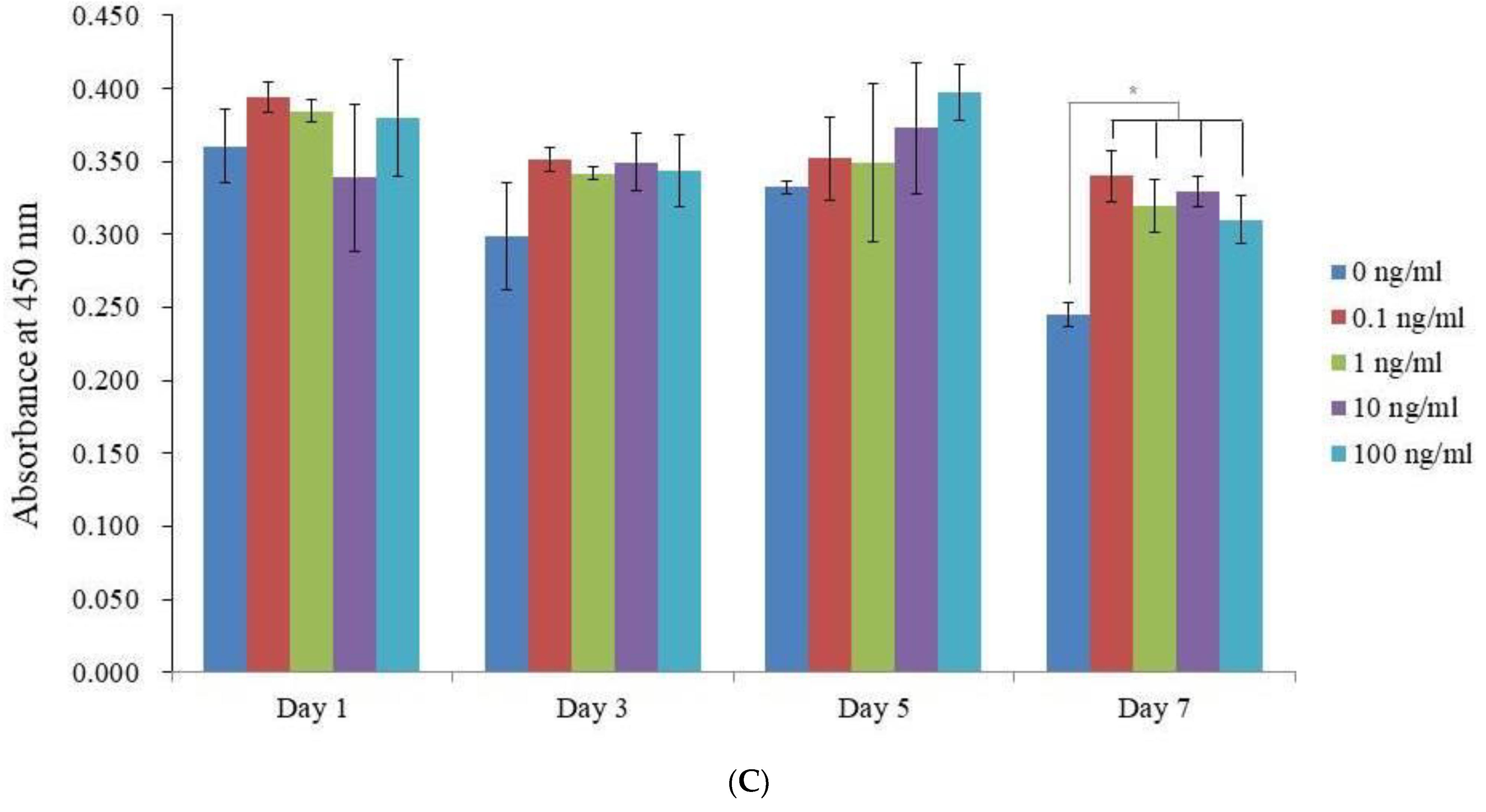 Medicina 59 00736 g002b