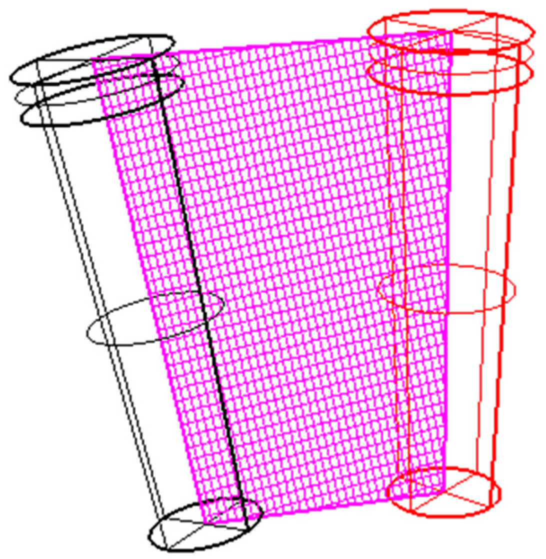 Medicina 59 00738 g005