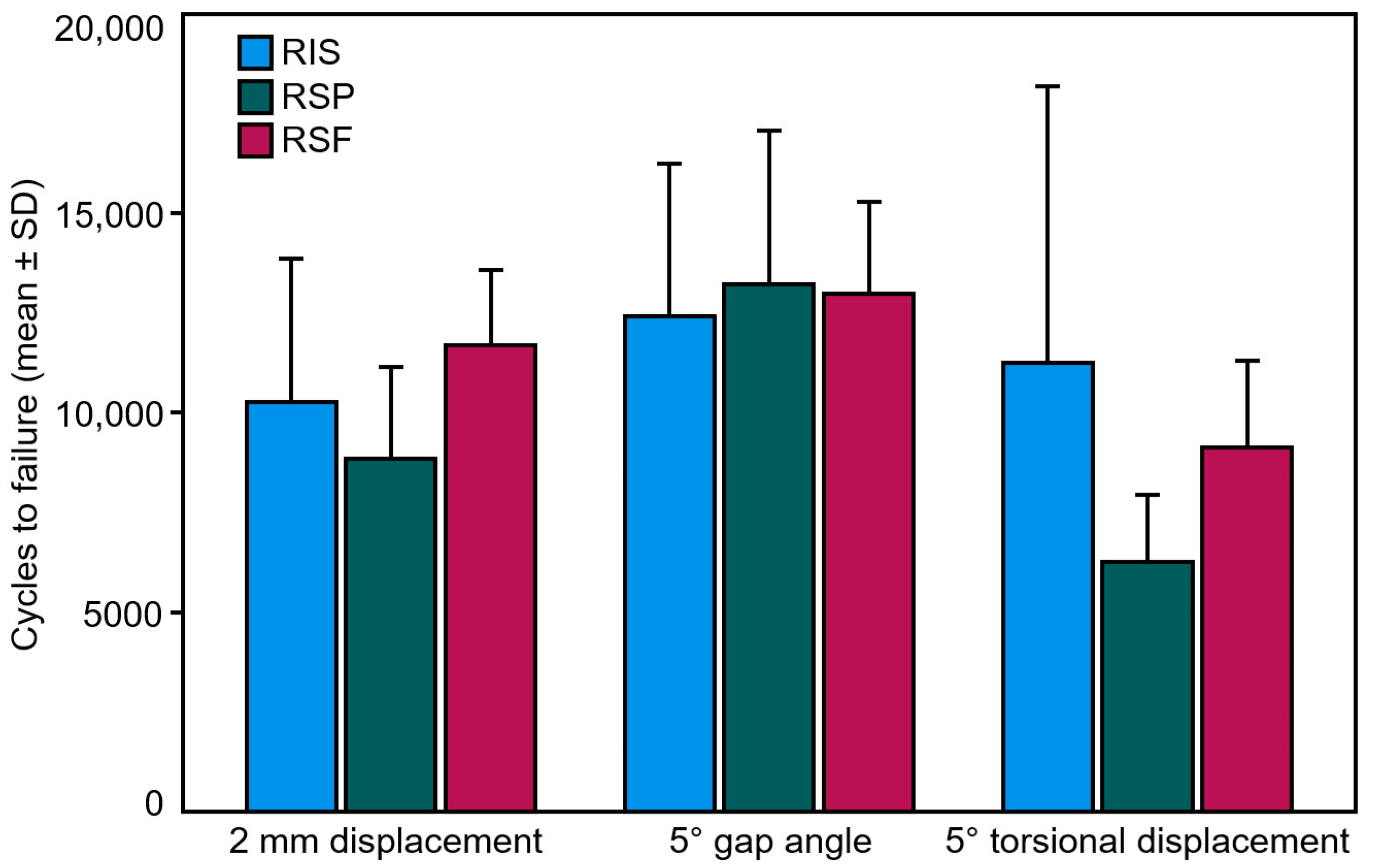 Medicina 59 00740 g006