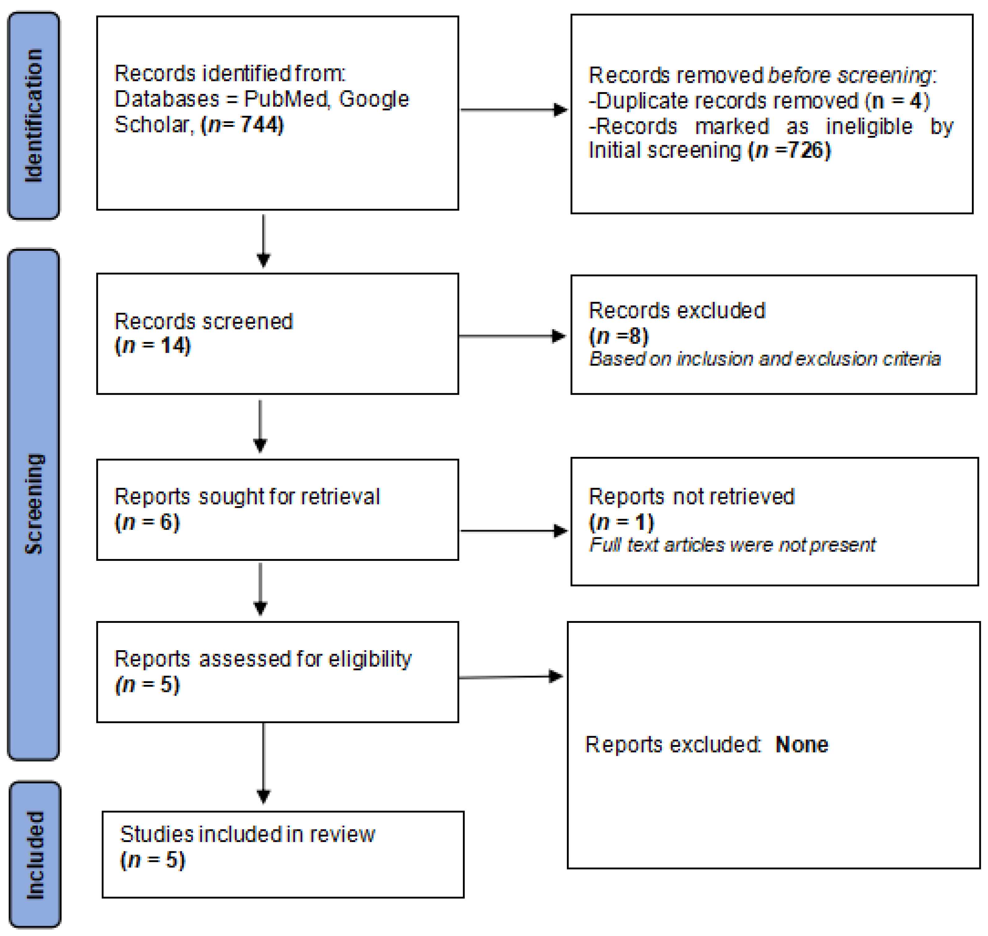 Medicina 59 00746 g001