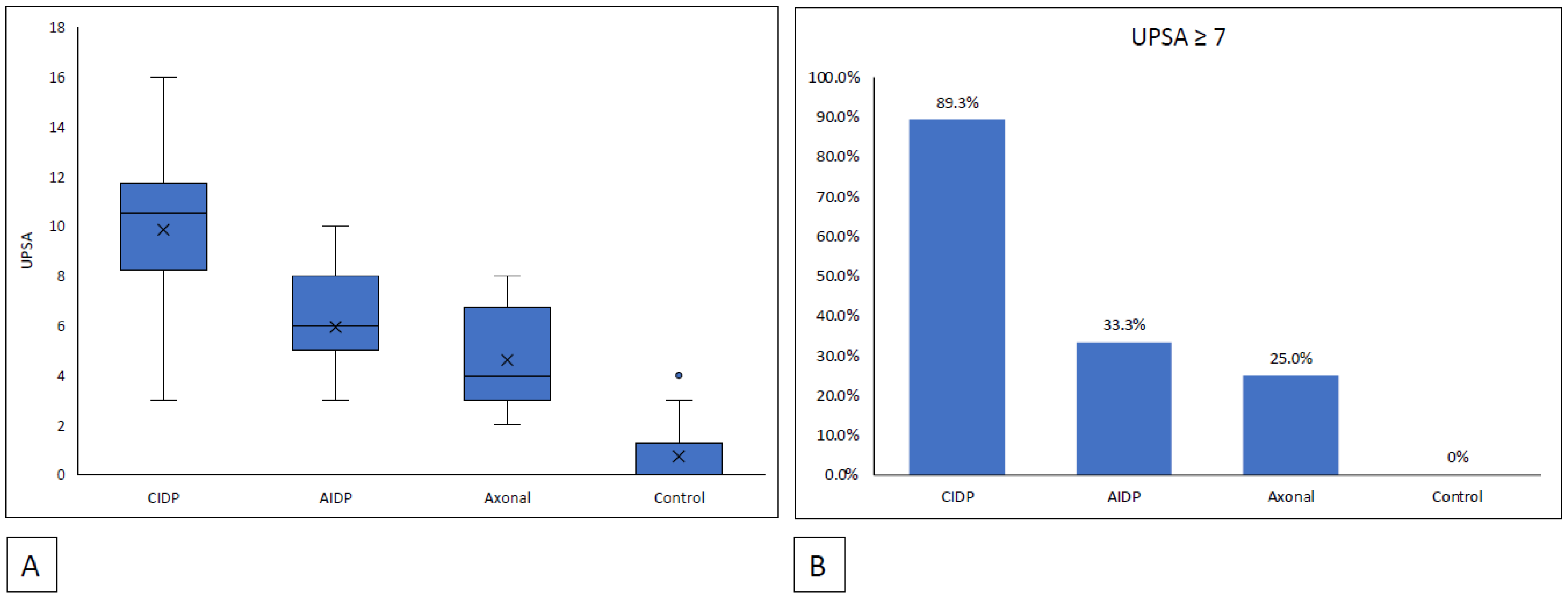 Medicina 59 00747 g002 Medicina 59 00747 g002