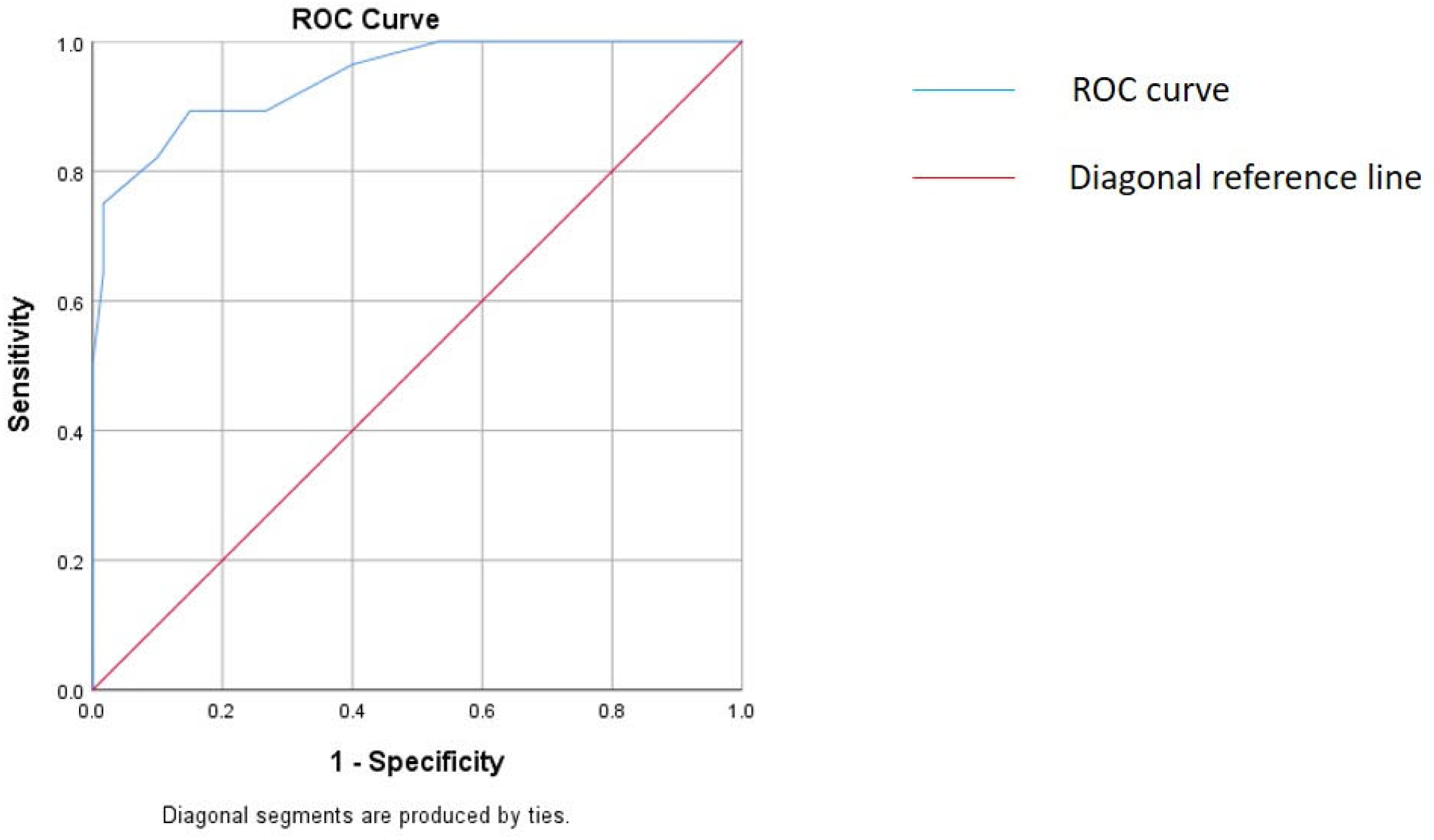 Medicina 59 00747 g003 Medicina 59 00747 g003