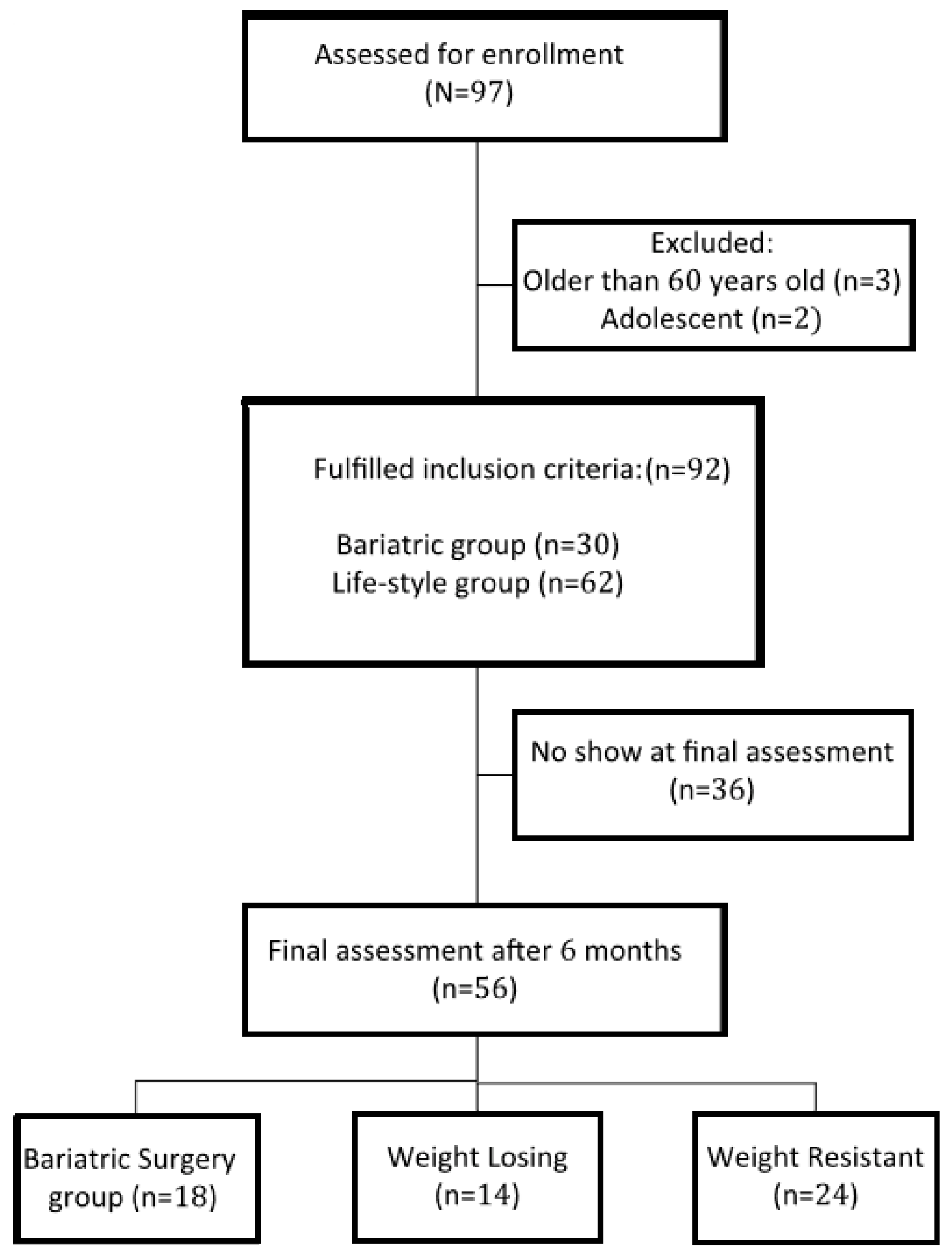 Medicina 59 00751 g001 Medicina 59 00751 g001