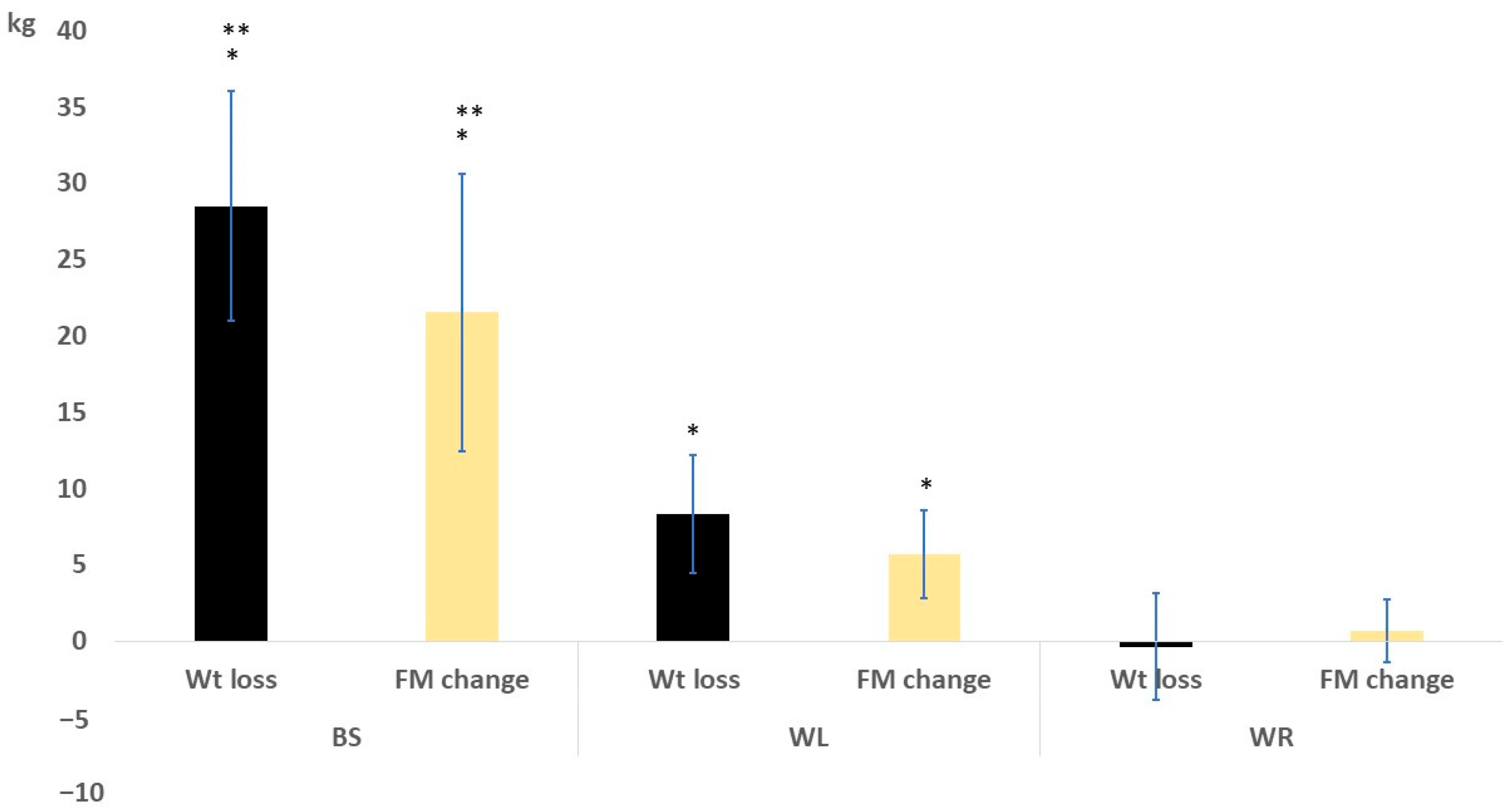 Medicina 59 00751 g002 Medicina 59 00751 g002