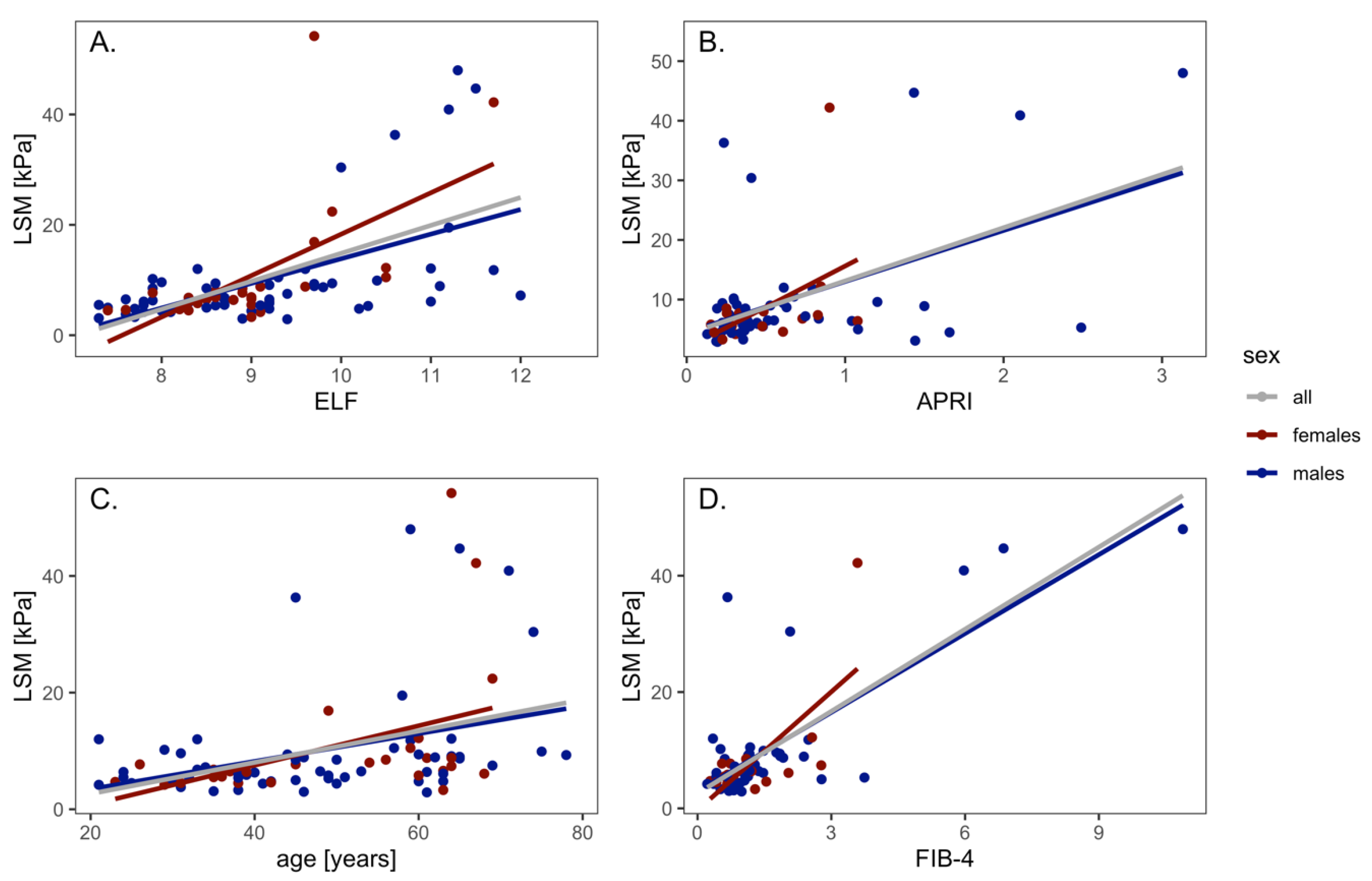 Medicina 59 00752 g001