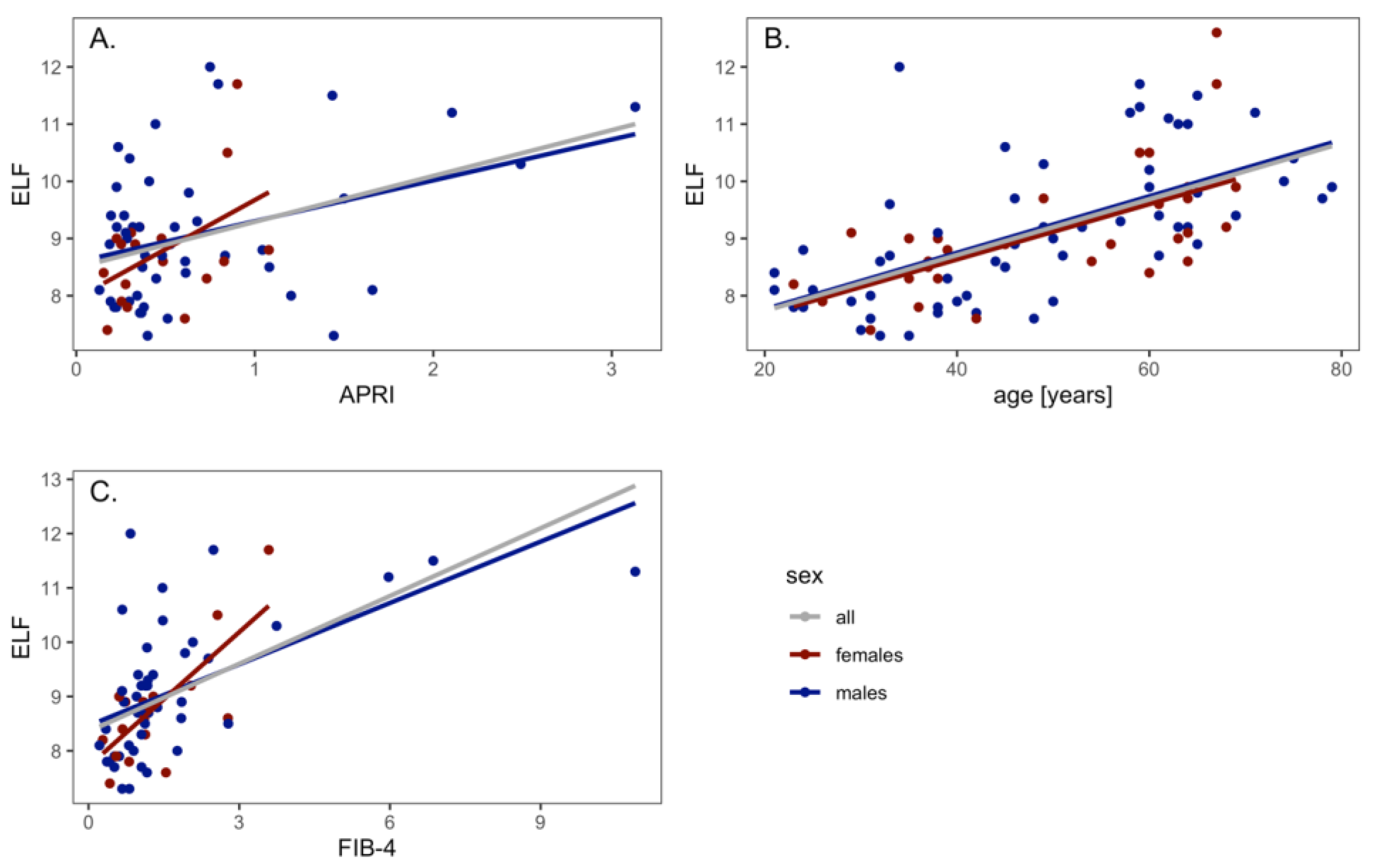 Medicina 59 00752 g002