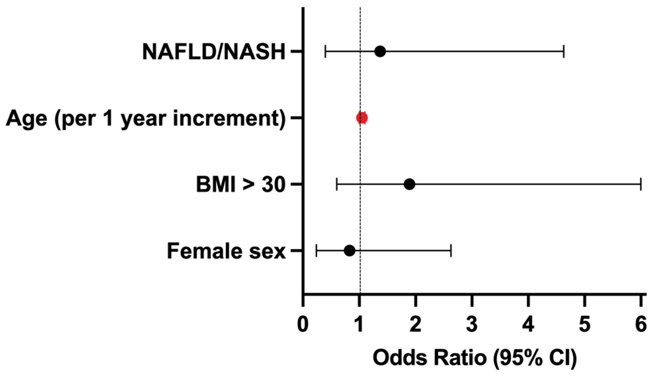 Medicina 59 00752 g004