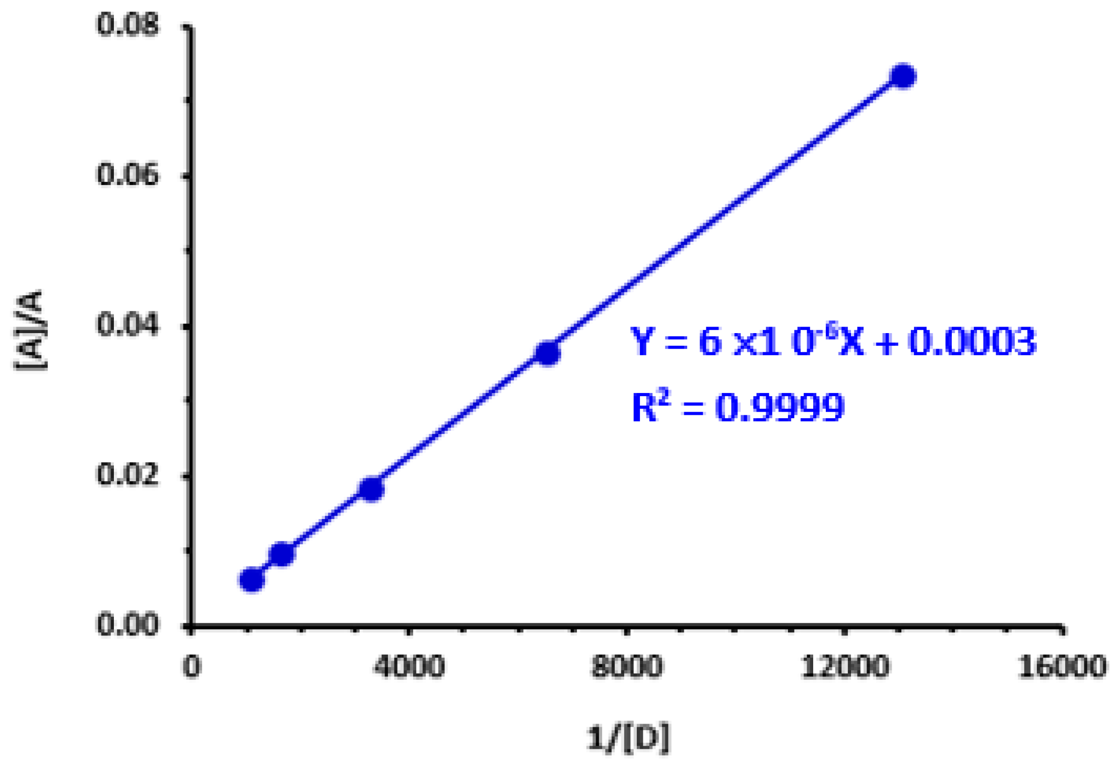 Medicina 59 00756 g003