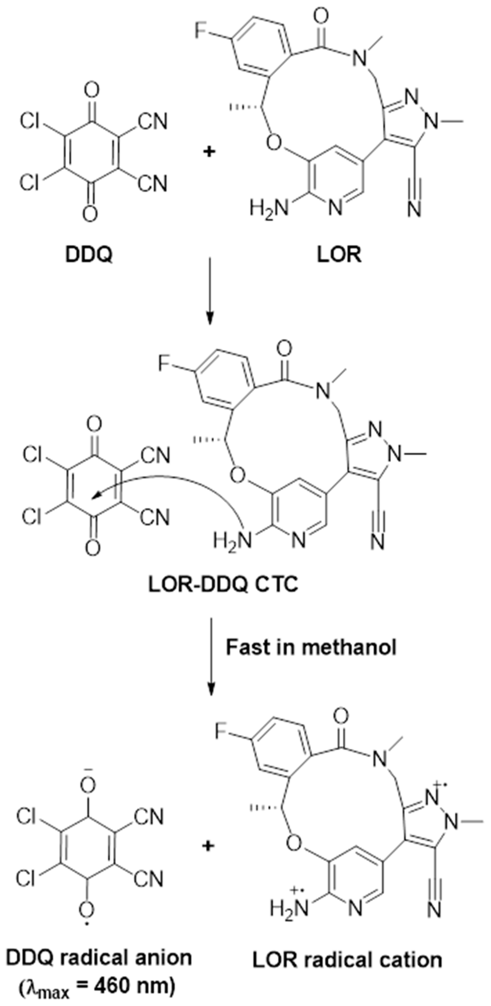 Medicina 59 00756 g006
