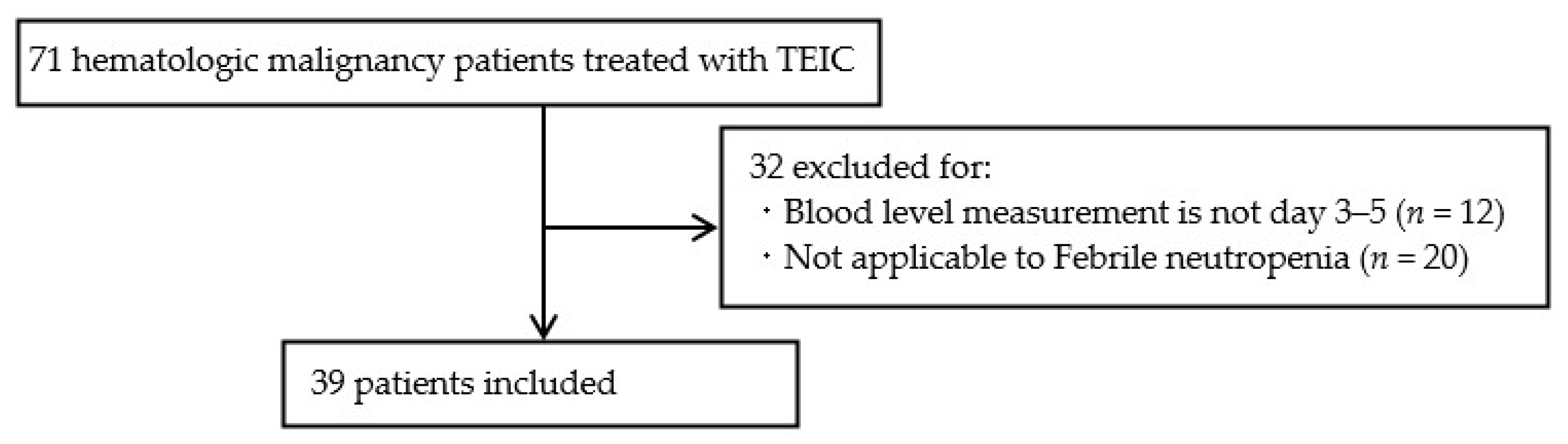 Medicina 59 00758 g001 Medicina 59 00758 g001