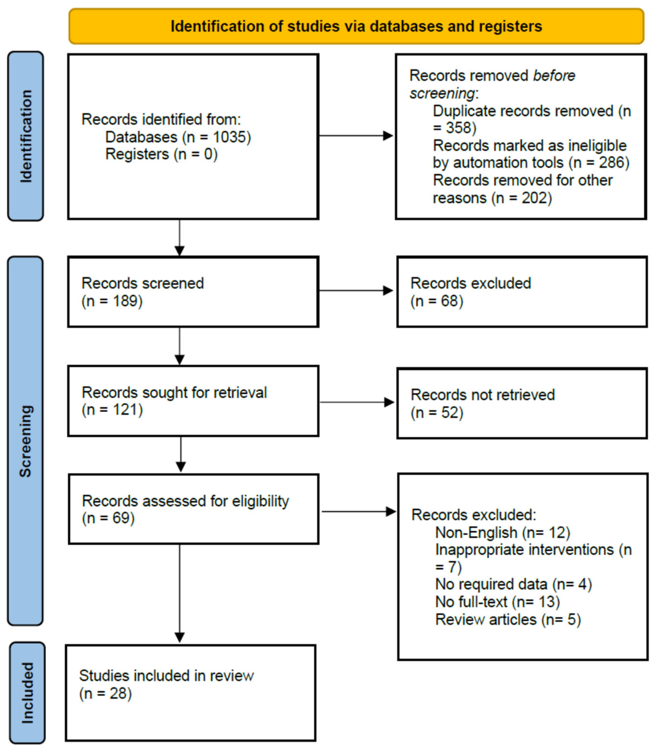 Medicina 59 00760 g001