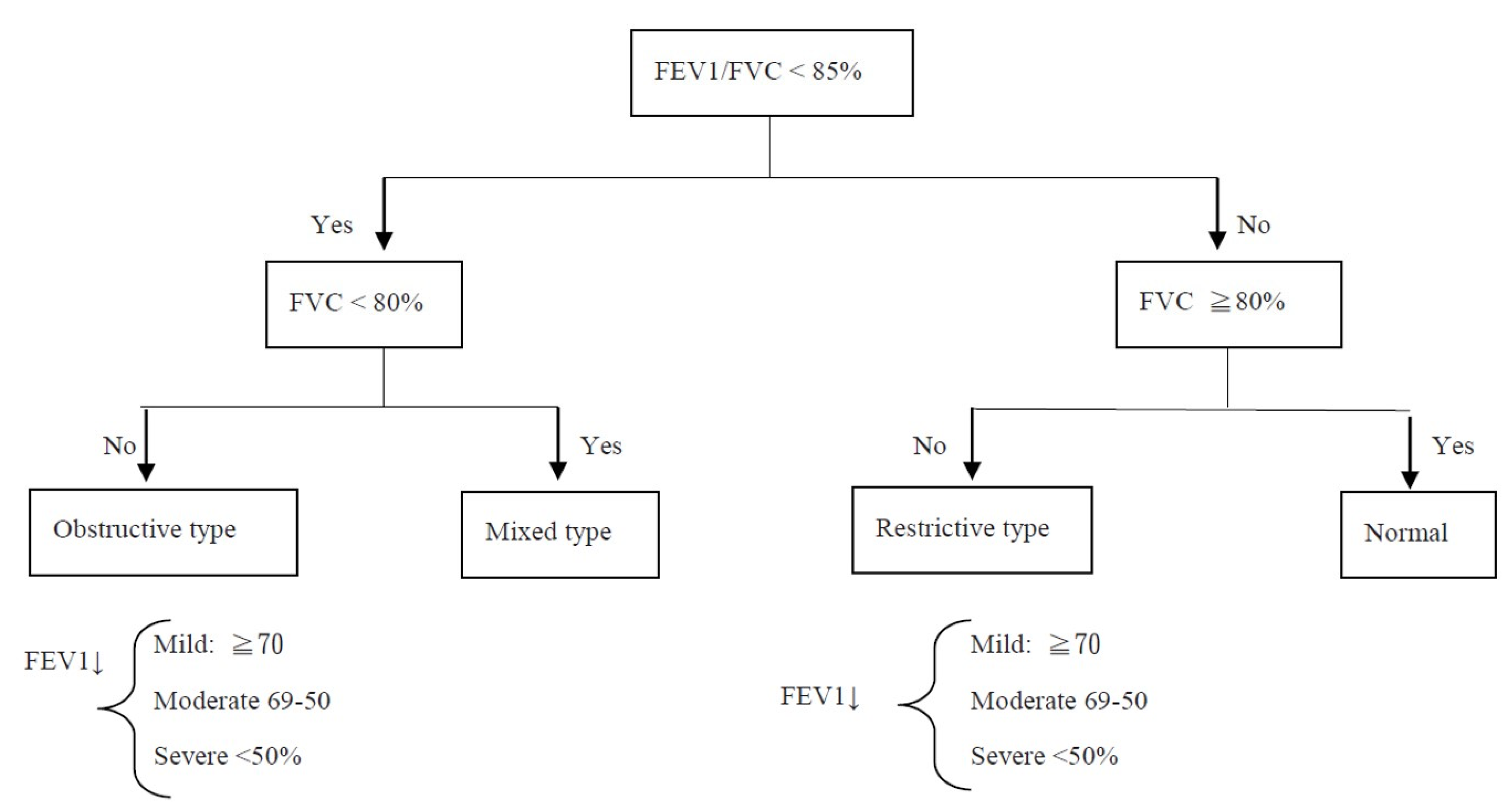 Medicina Free FullText A Single Center Observational Study of