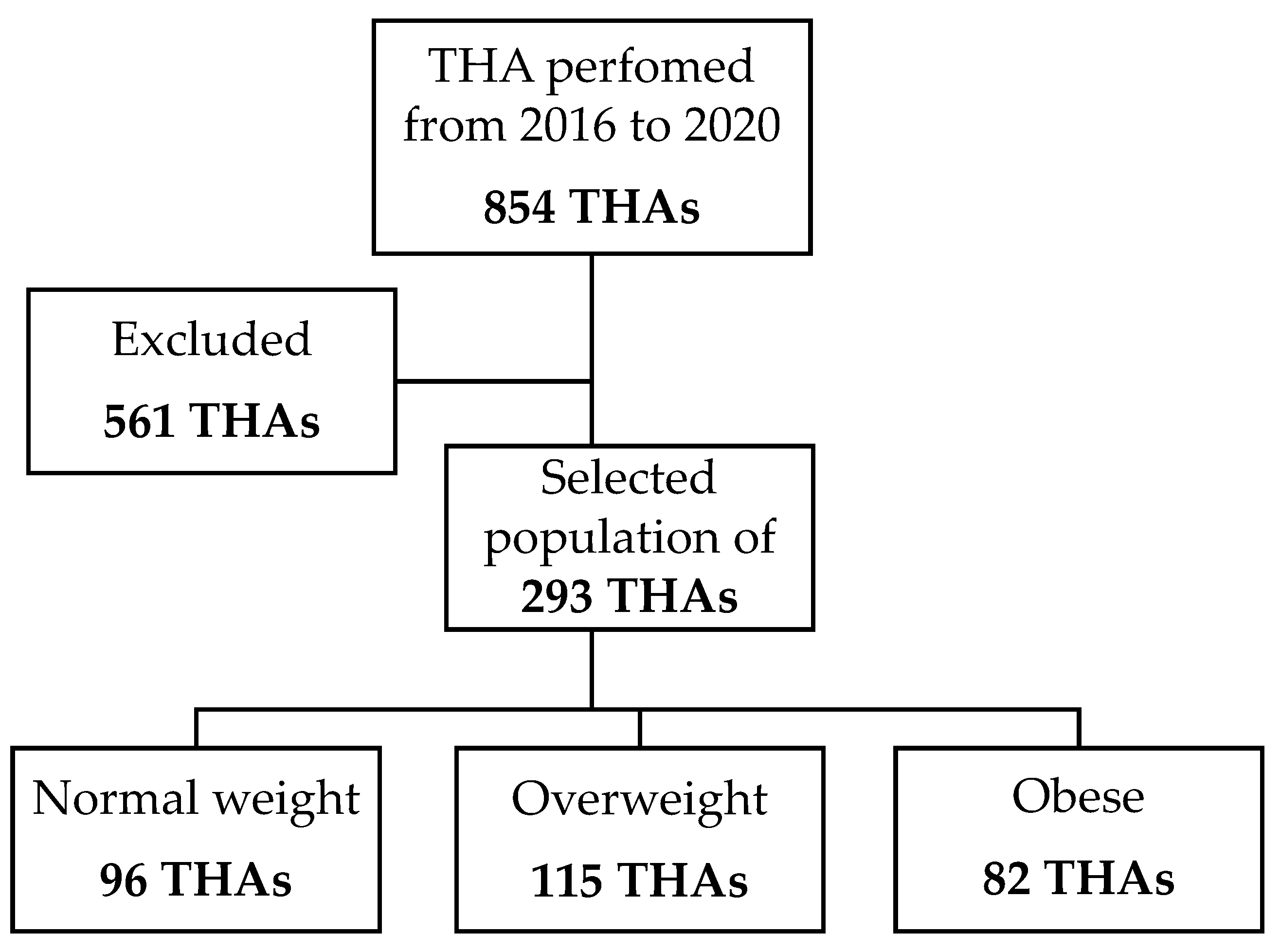 Medicina 59 00769 g001