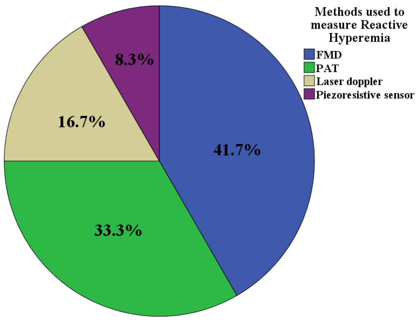 Medicina 59 00770 g002 Medicina 59 00770 g002