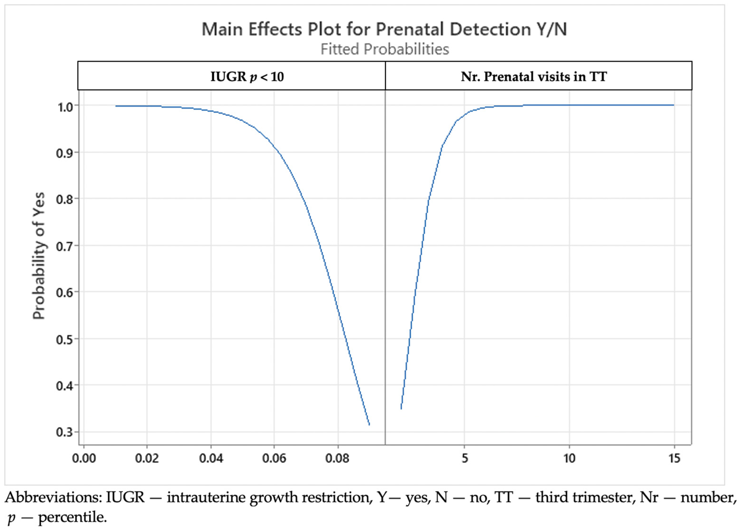 Medicina 59 00773 g001 Medicina 59 00773 g001