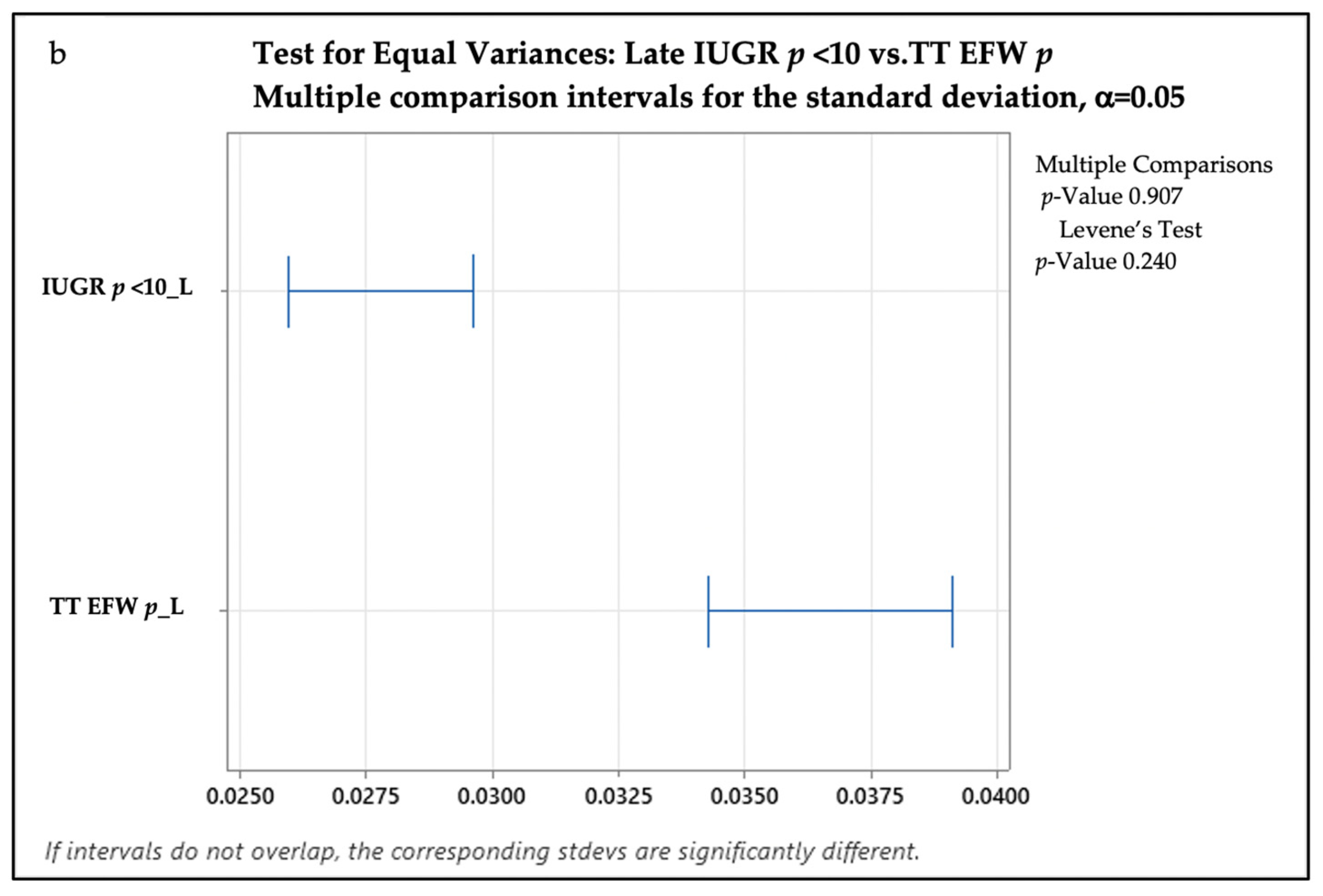 Medicina 59 00773 g002b Medicina 59 00773 g002b