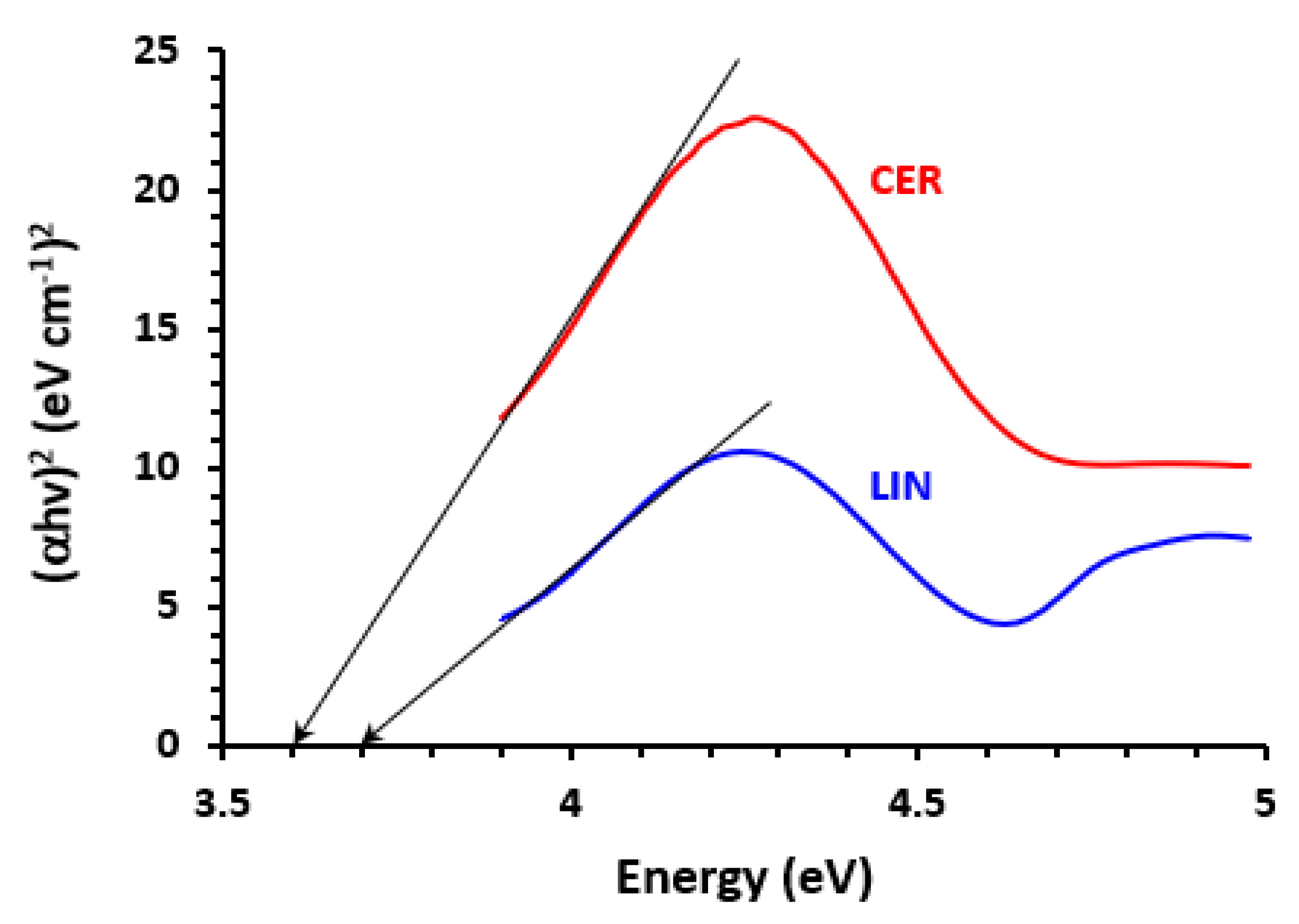 Medicina 59 00775 g003