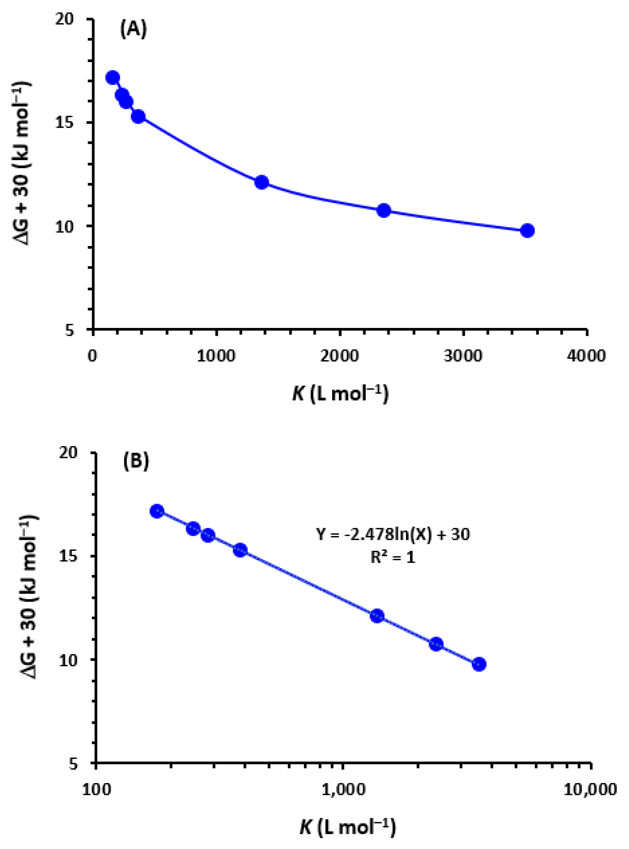 Medicina 59 00775 g005