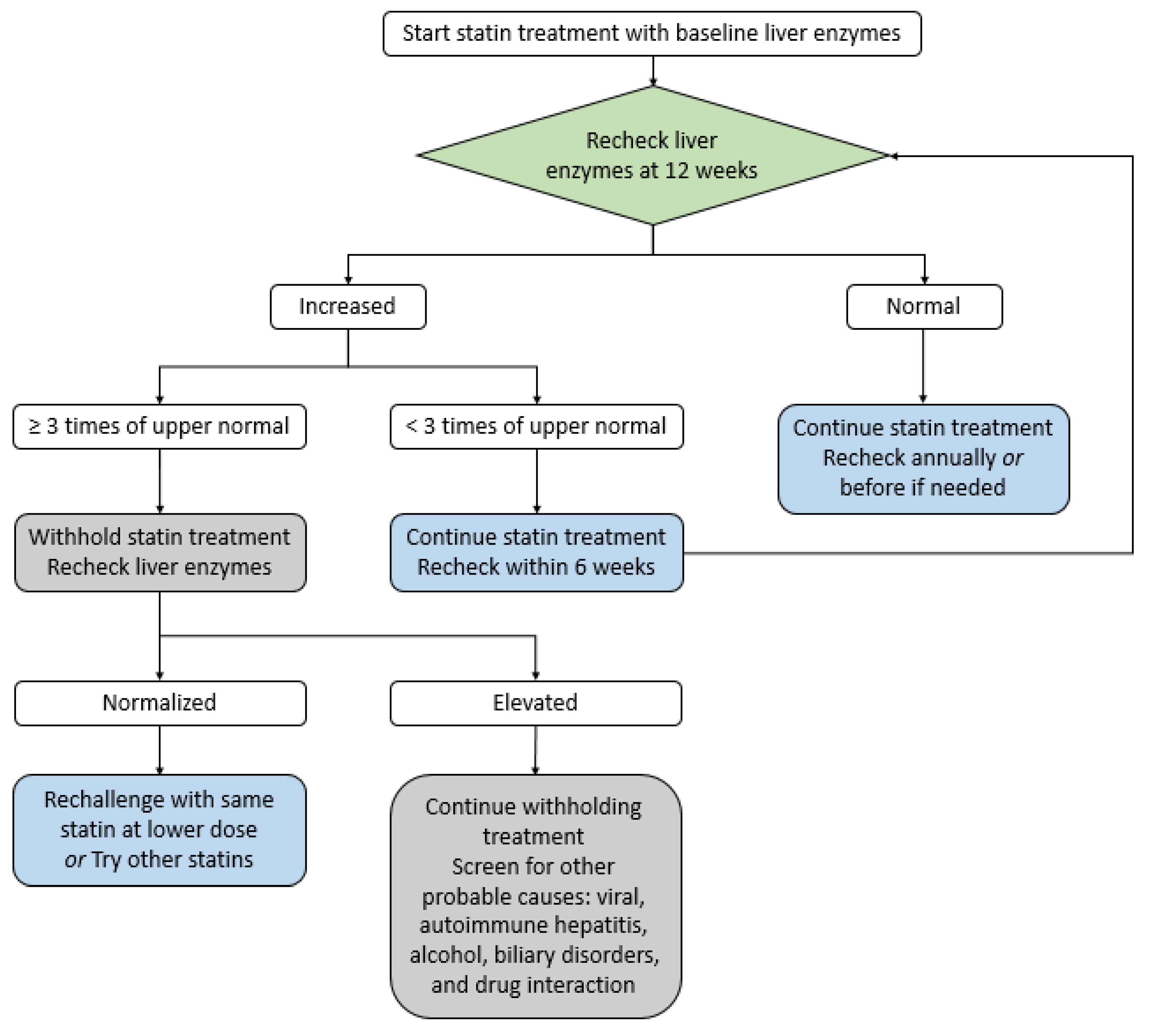 Medicina 59 00776 g004 Medicina 59 00776 g004