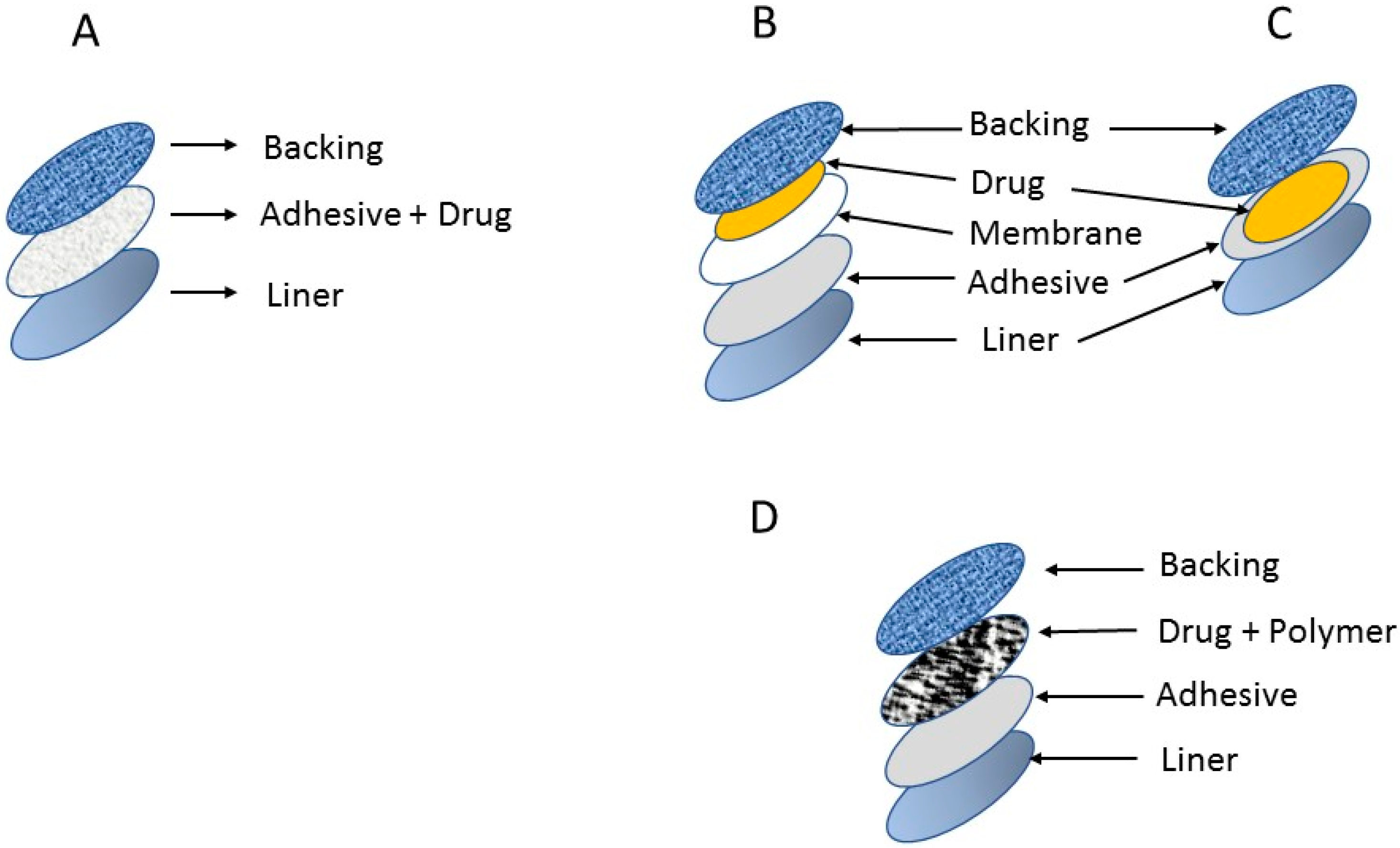 Medicina Free FullText Recent Advancement of Medical Patch for
