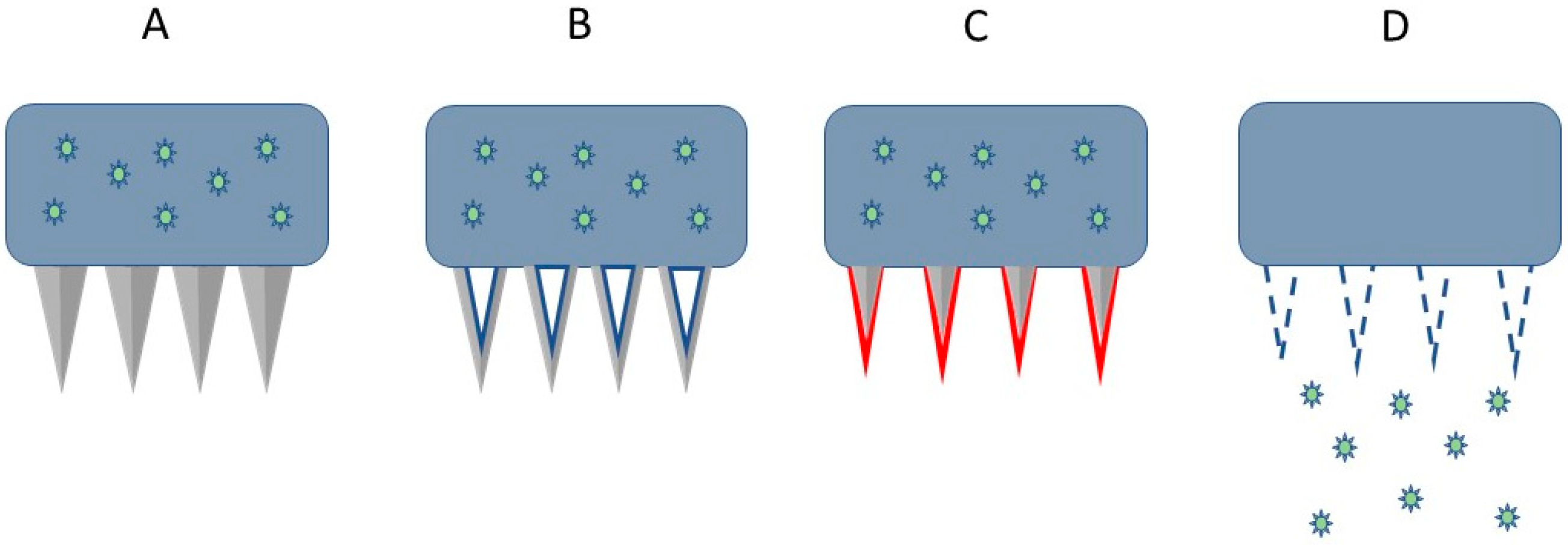 Medicina 59 00778 g003 Medicina 59 00778 g003