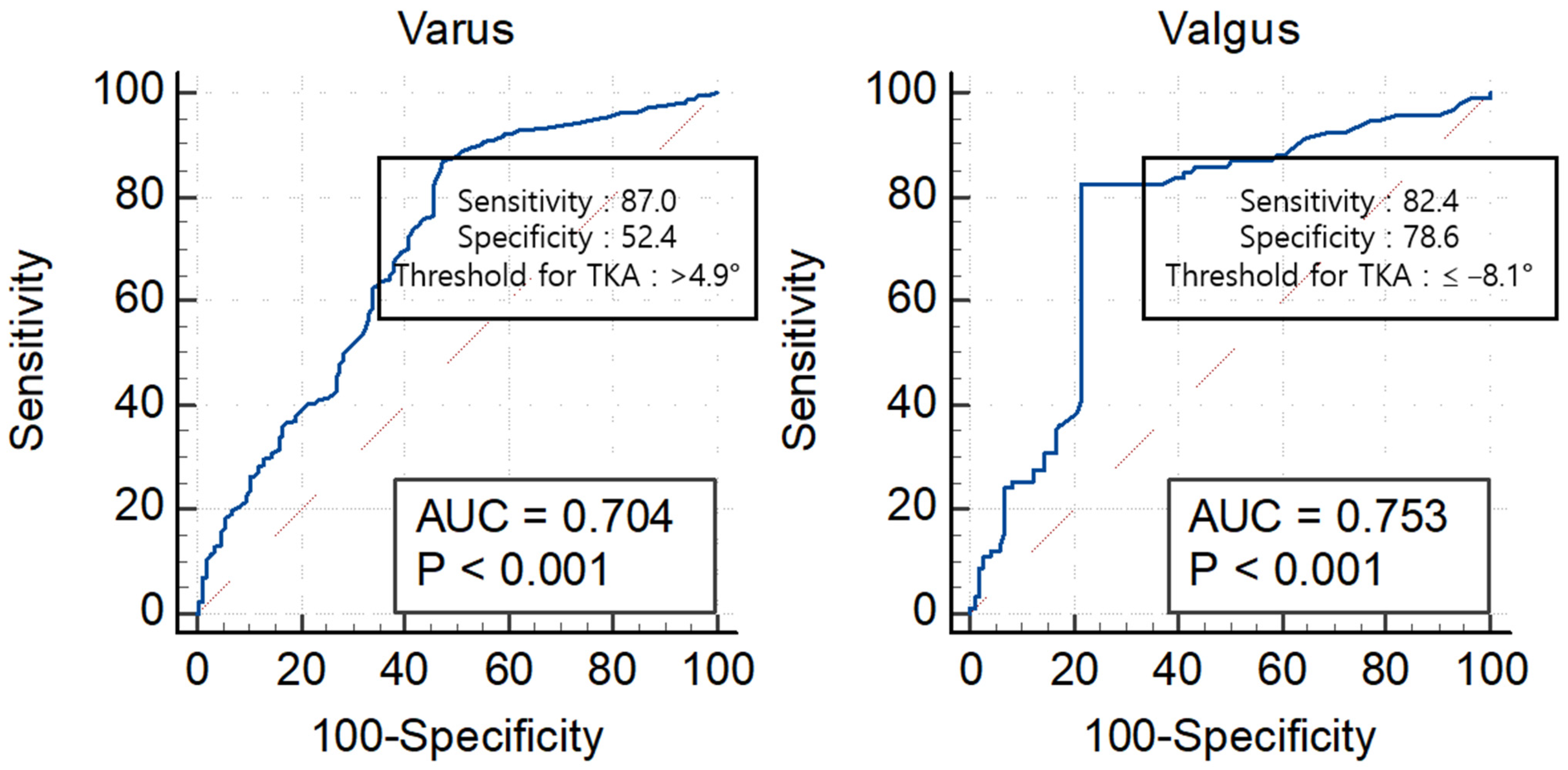 Medicina 59 00779 g005 Medicina 59 00779 g005