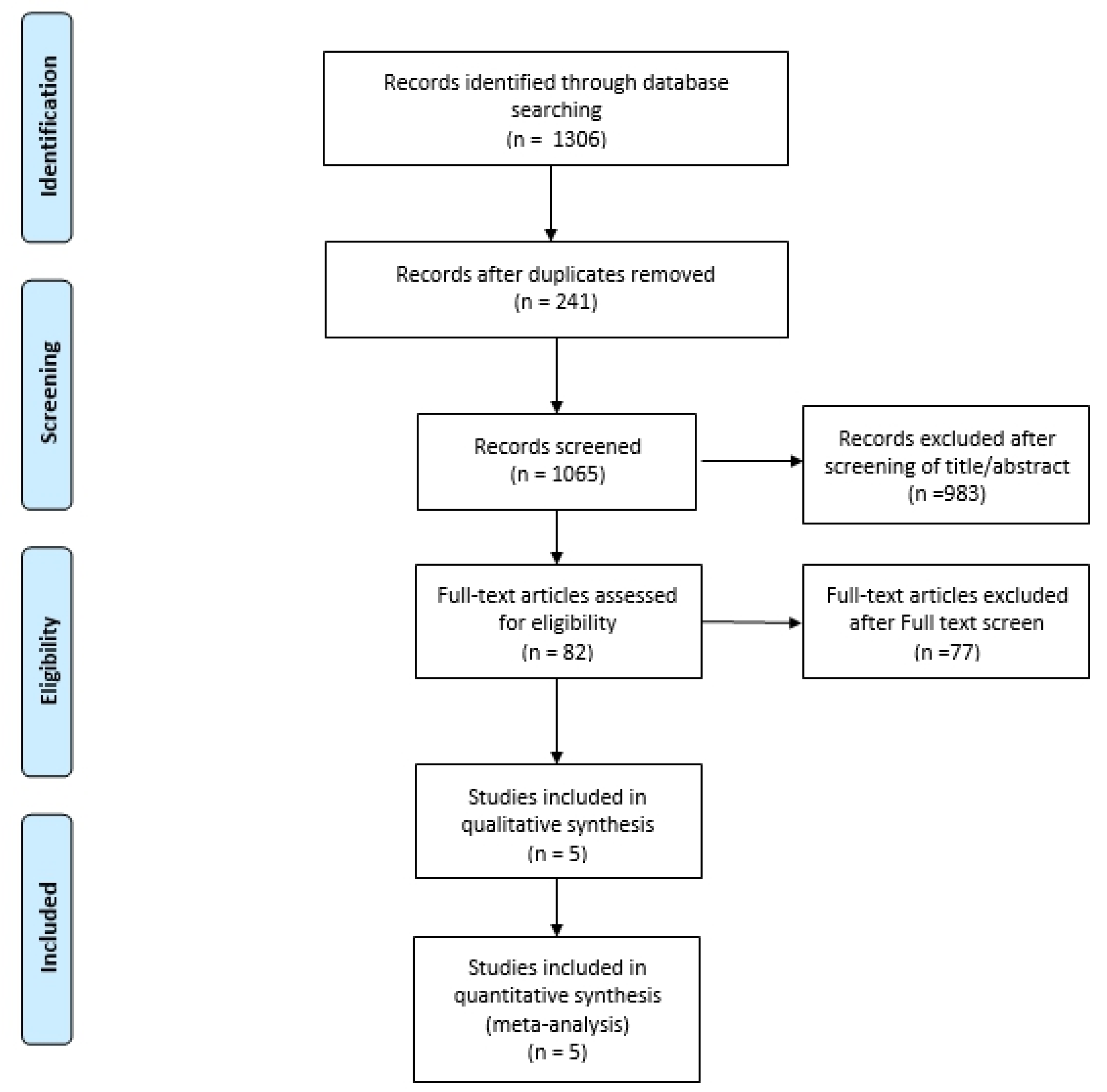 Medicina 59 00782 g001