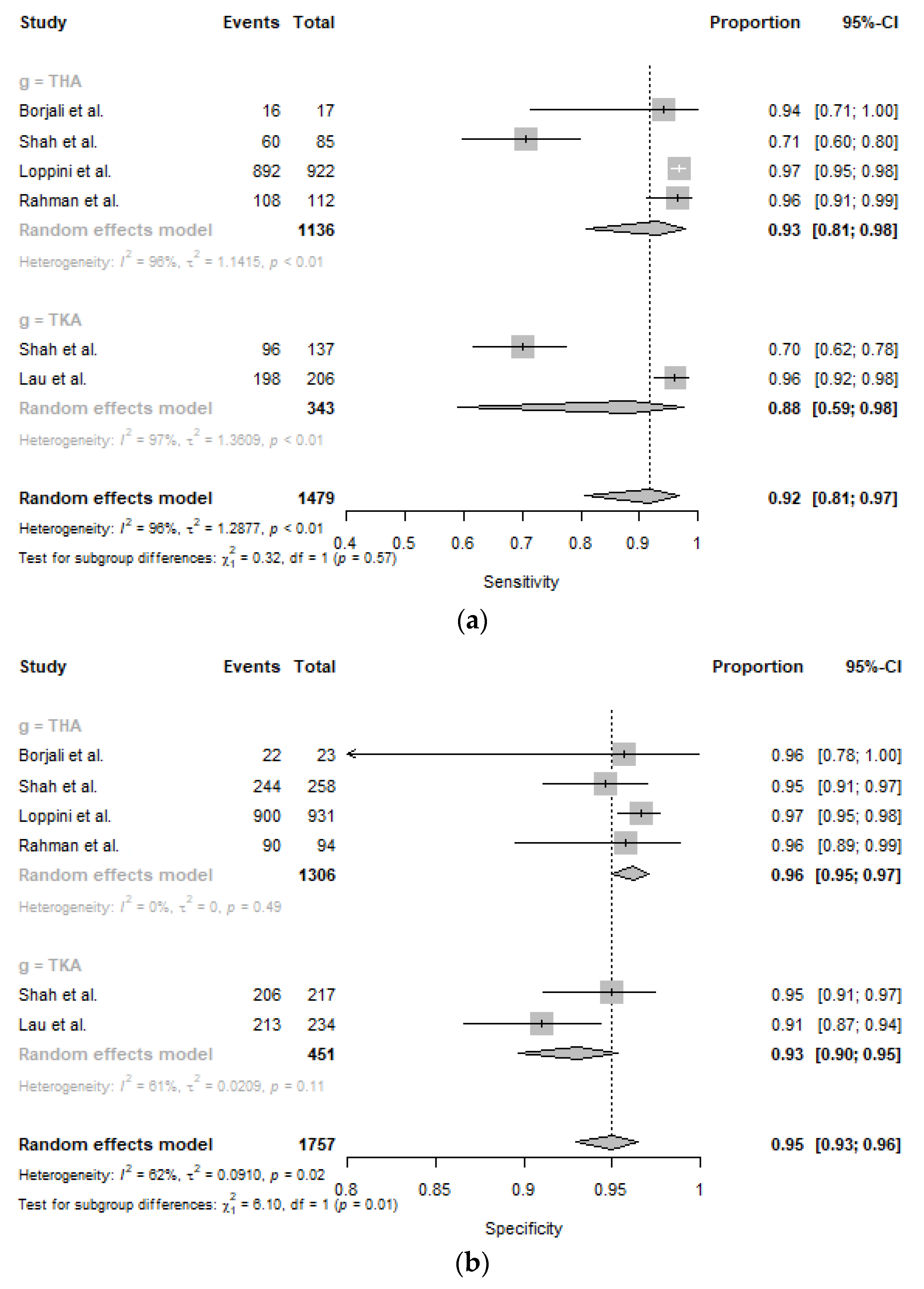 Medicina 59 00782 g002