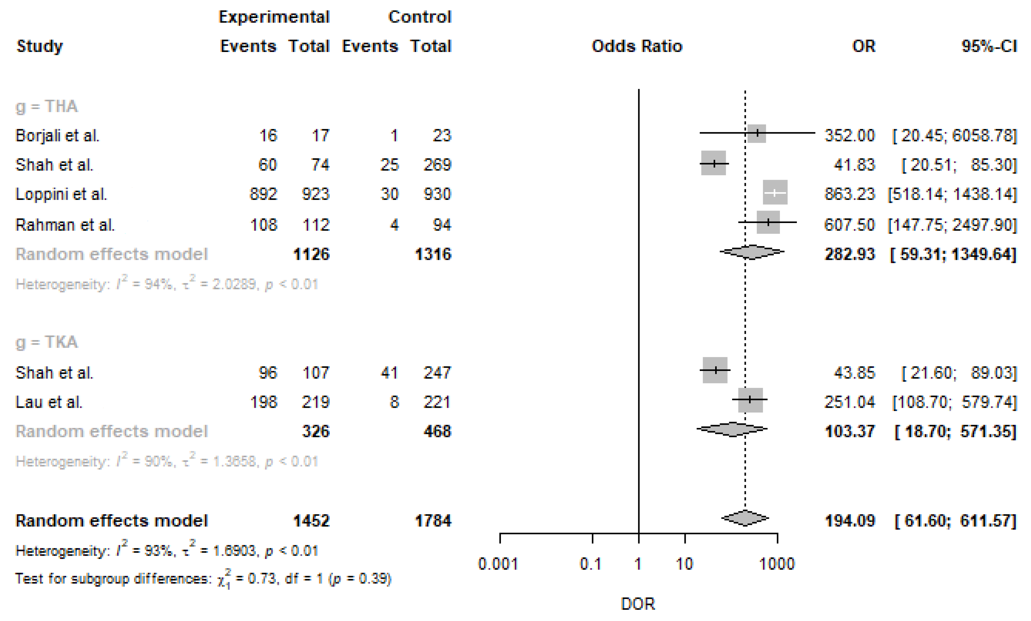 Medicina 59 00782 g003