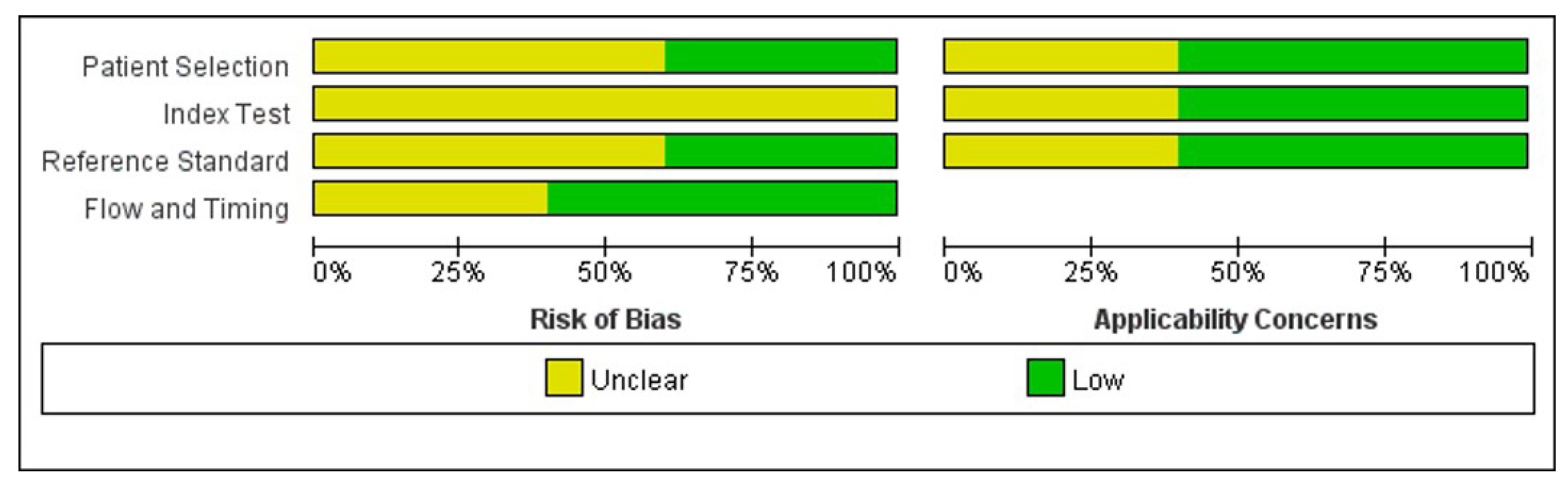 Medicina 59 00782 g005a