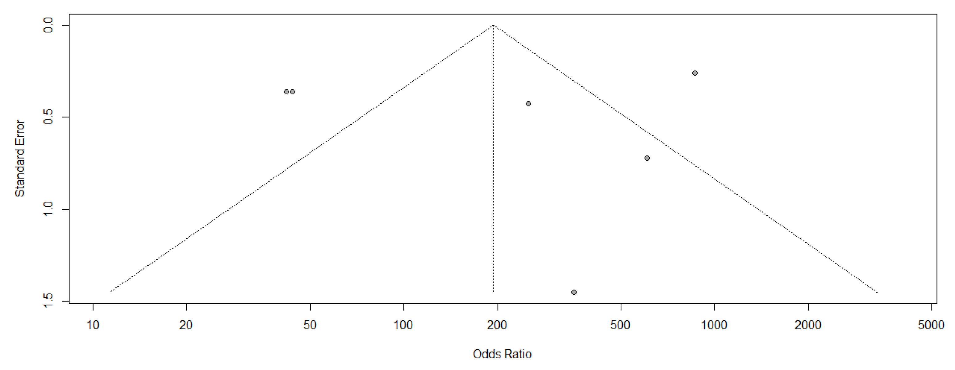 Medicina 59 00782 g006