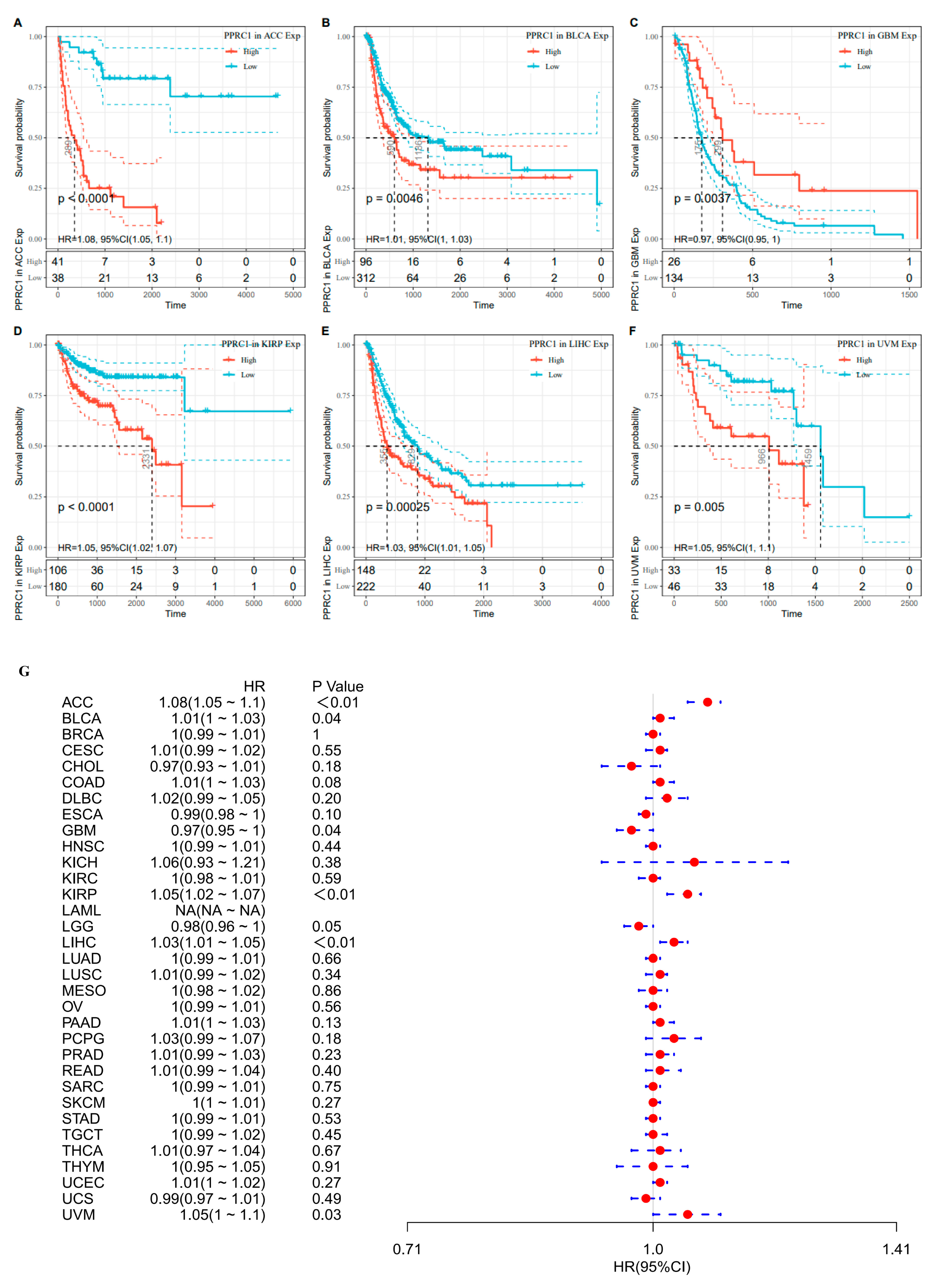 Medicina 59 00784 g004