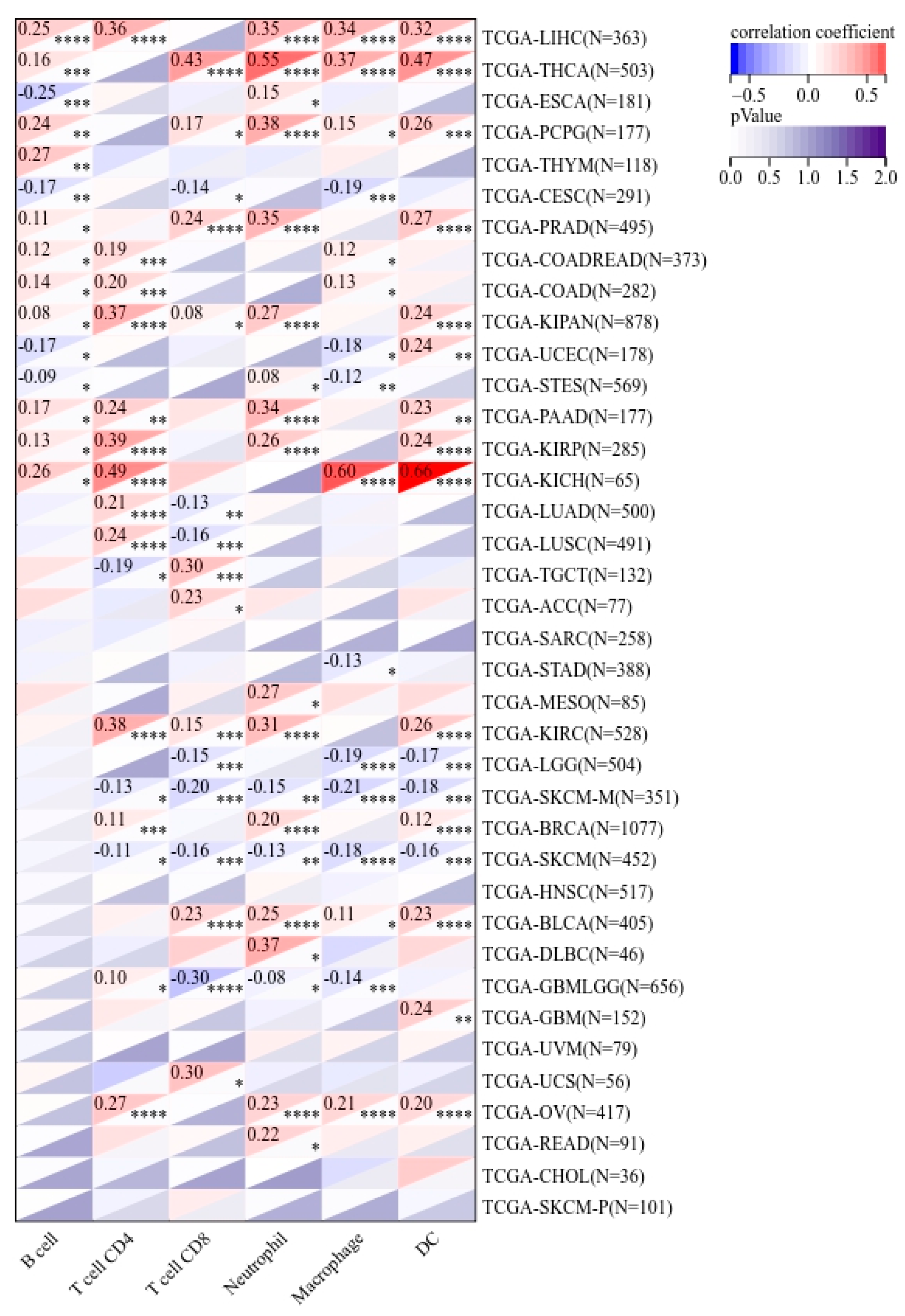 Medicina 59 00784 g005