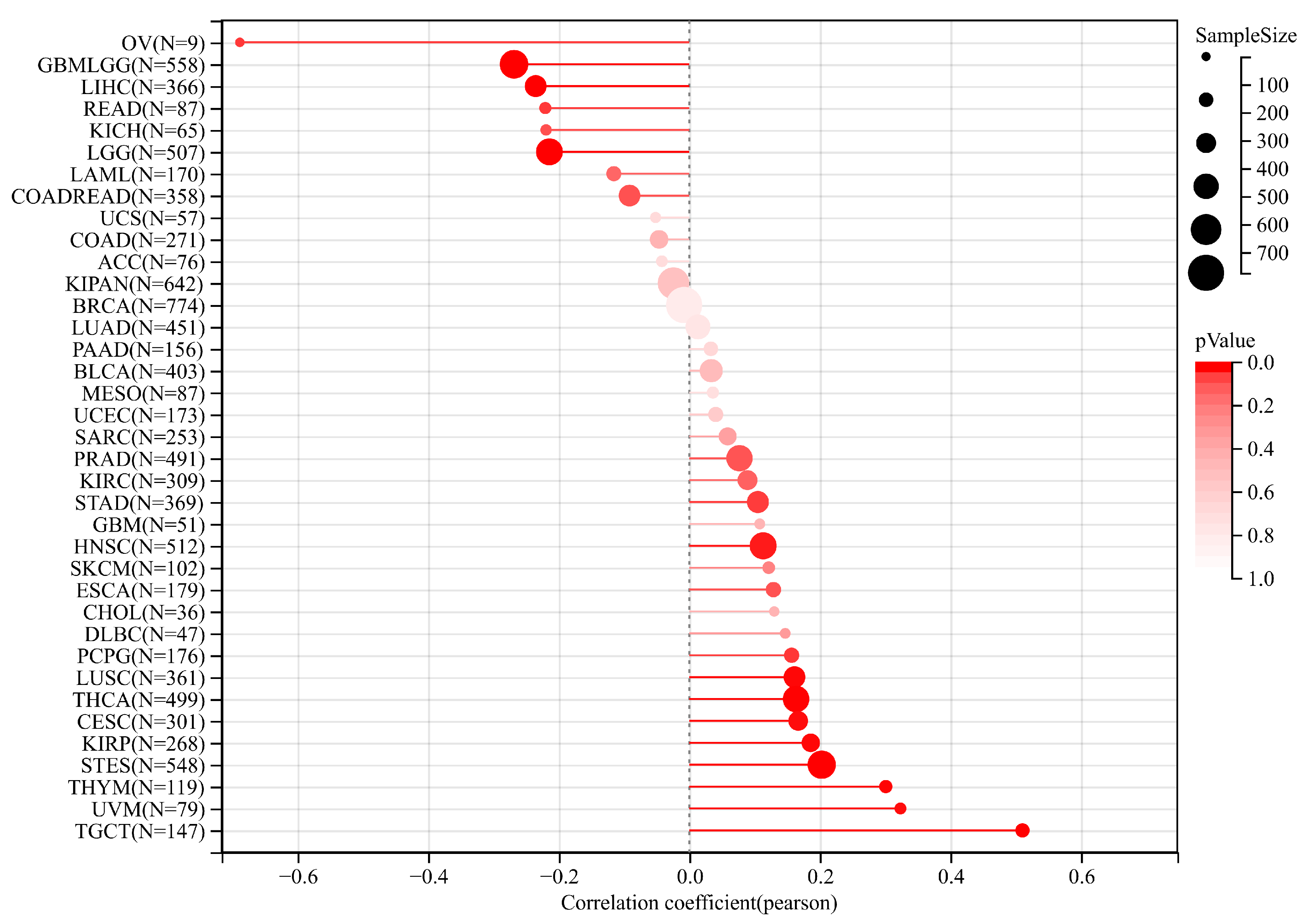 Medicina 59 00784 g007