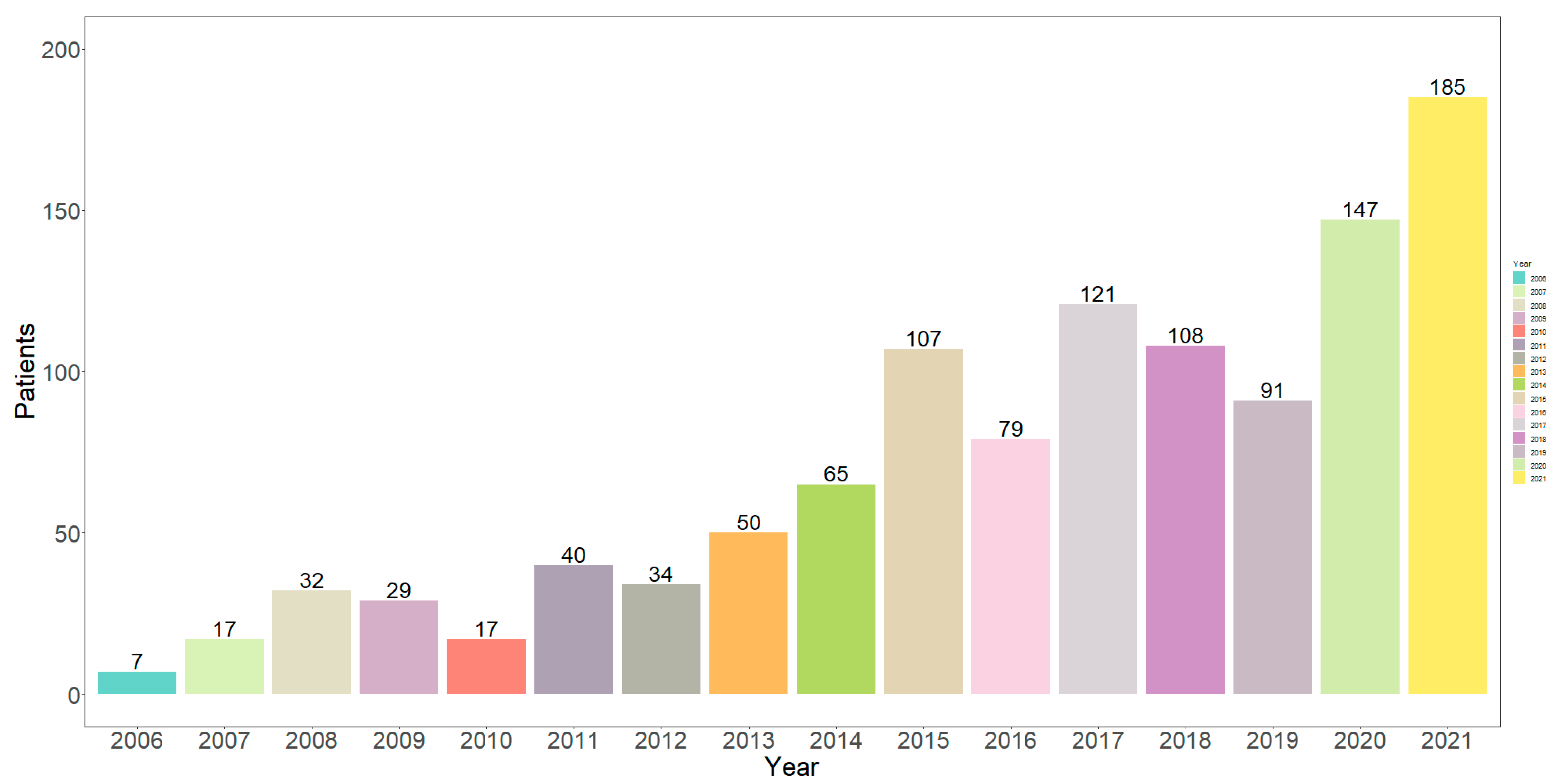 Medicina 59 00788 g001