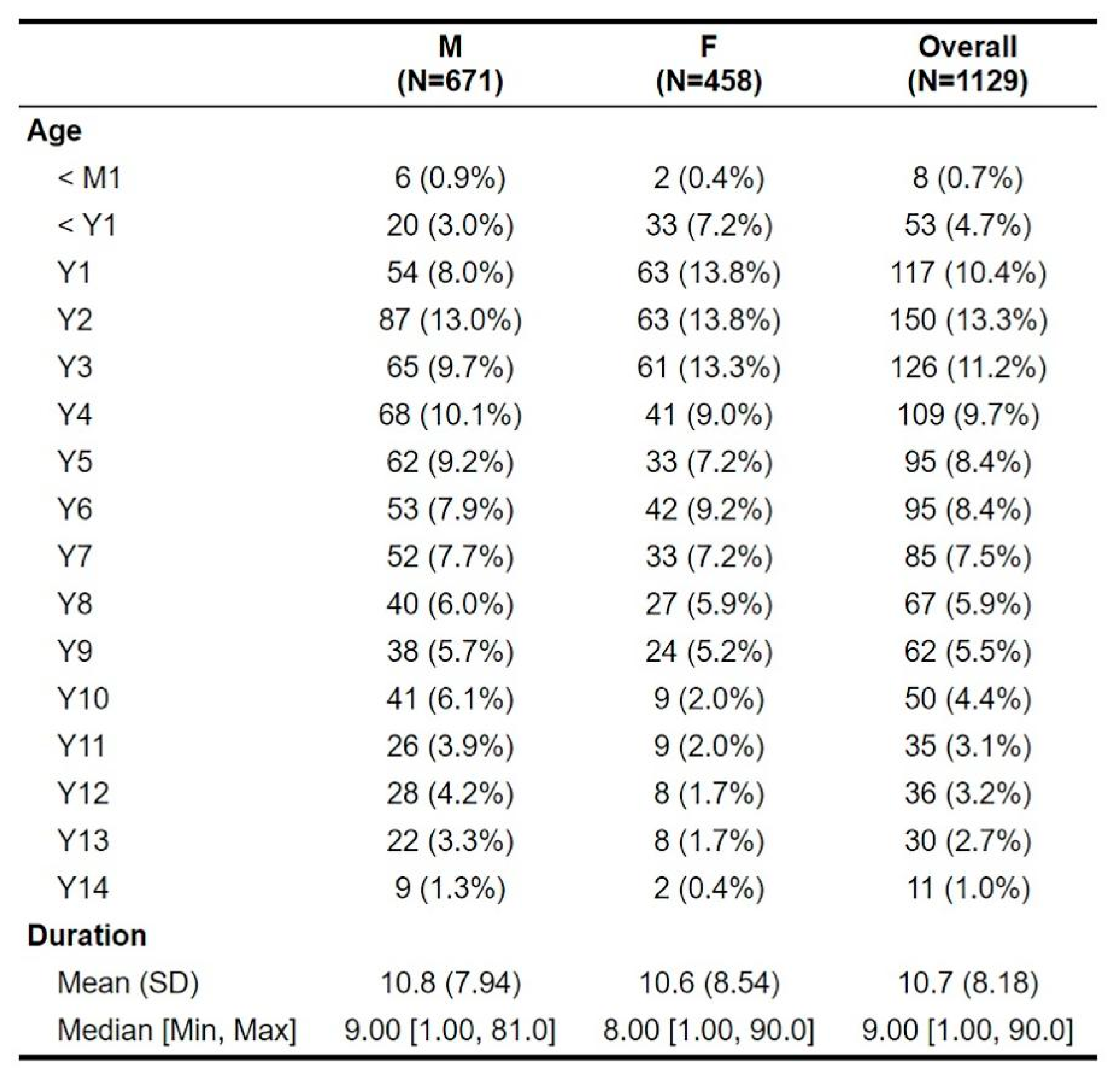Medicina 59 00788 g002