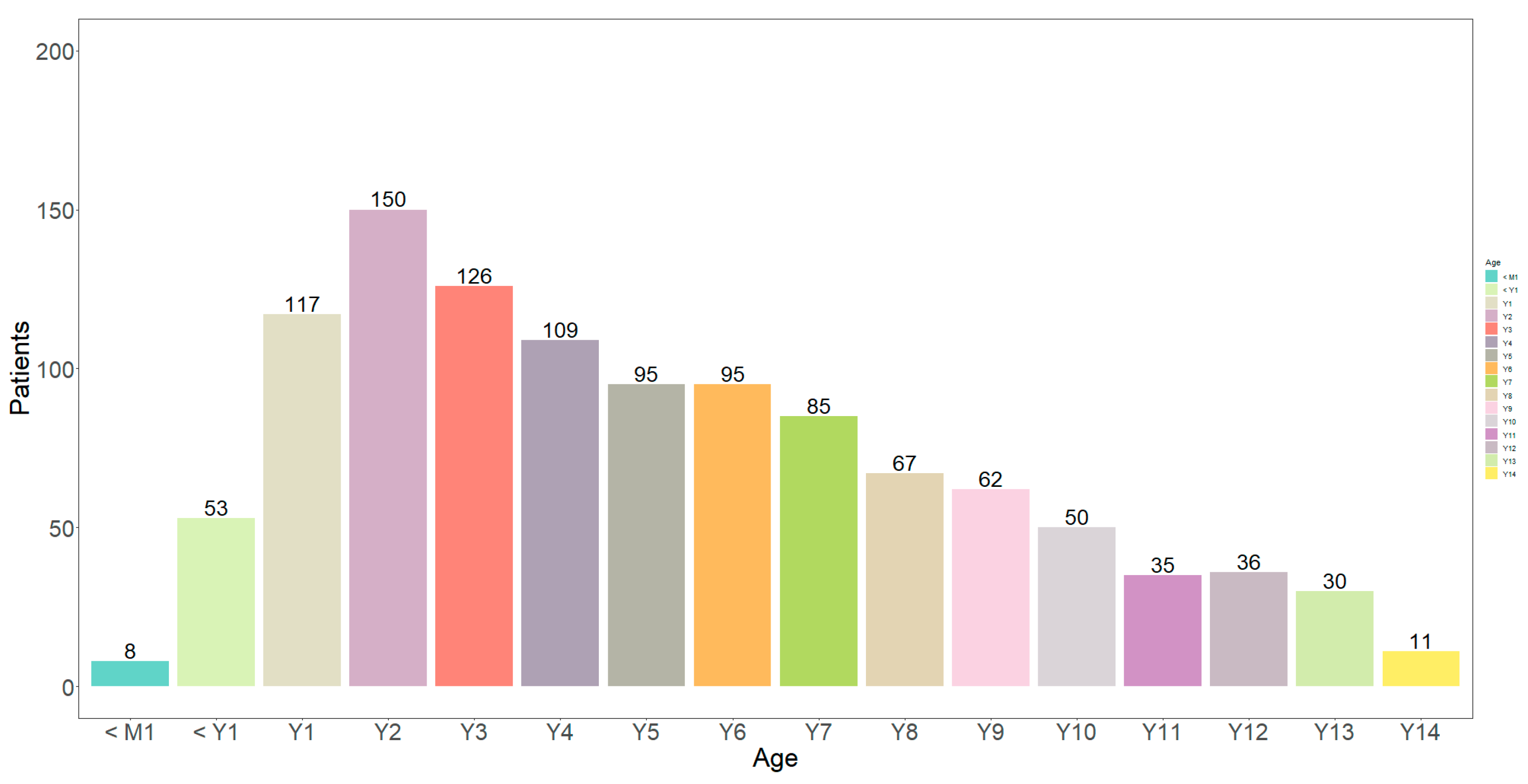 Medicina 59 00788 g003