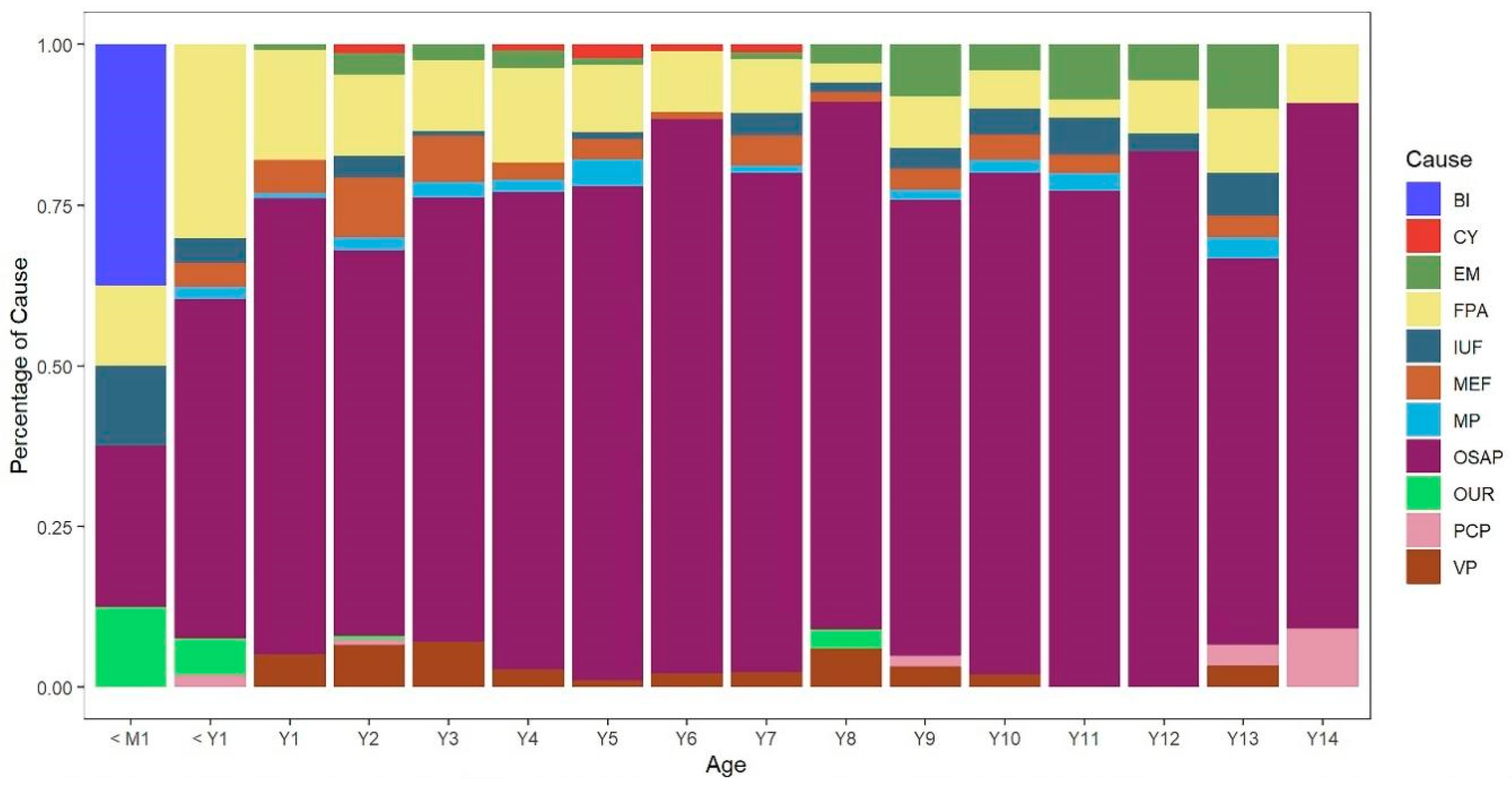 Medicina 59 00788 g006