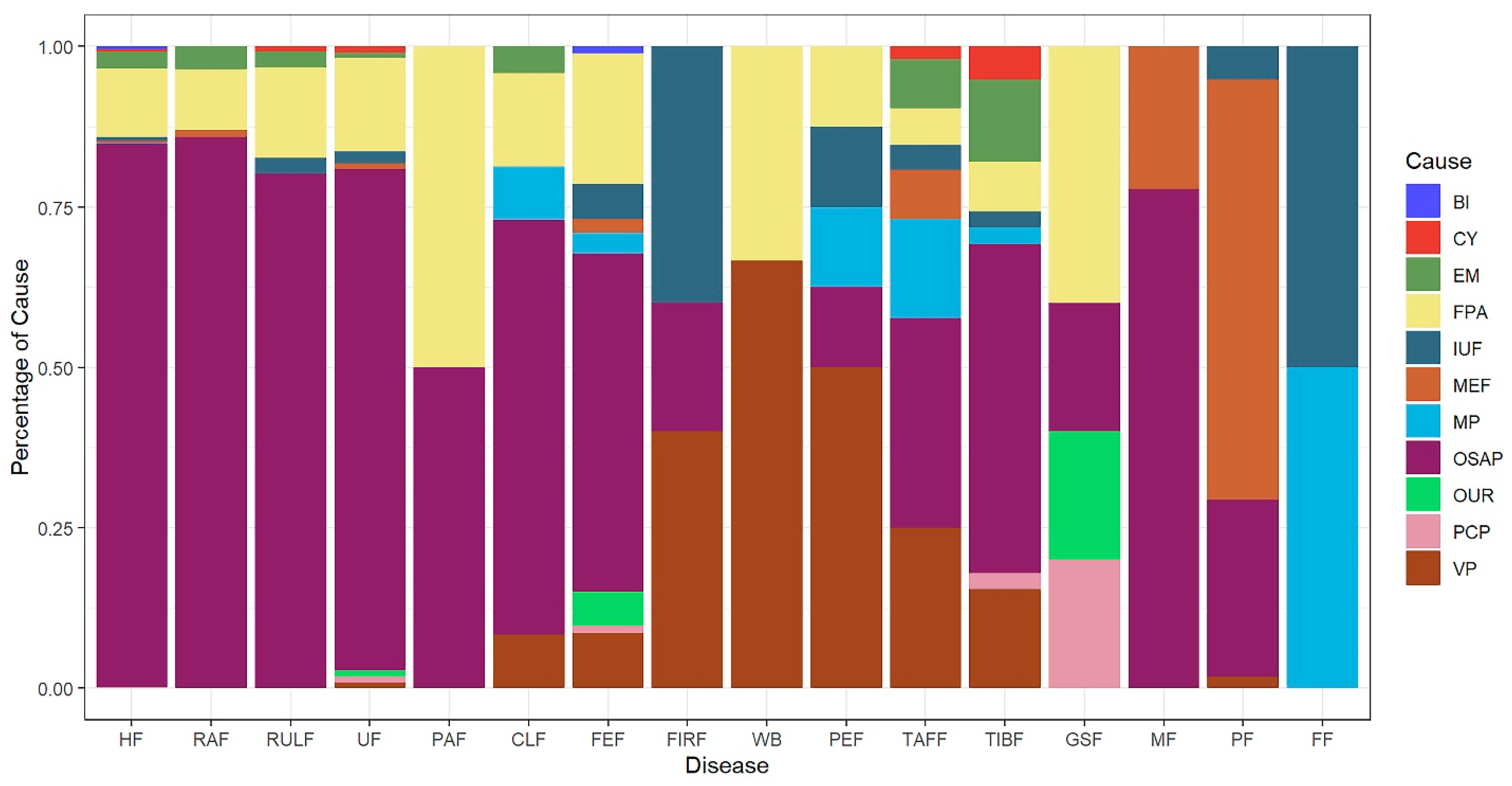 Medicina 59 00788 g007