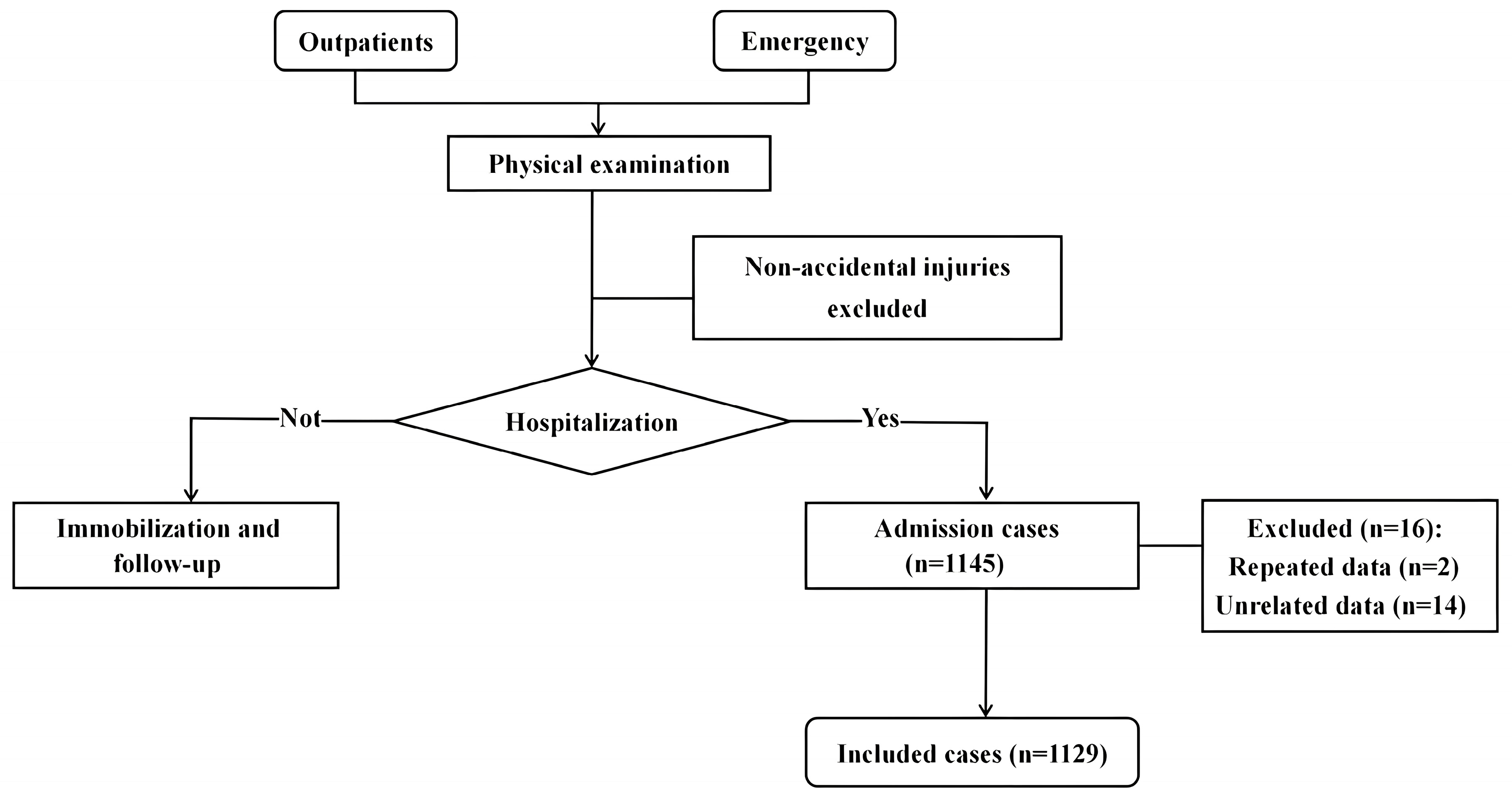 Medicina 59 00788 sch001