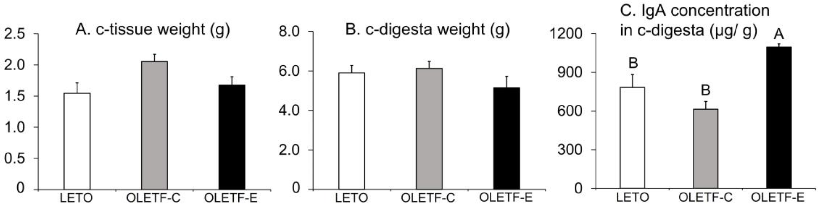 Medicina 59 00789 g004 Medicina 59 00789 g004