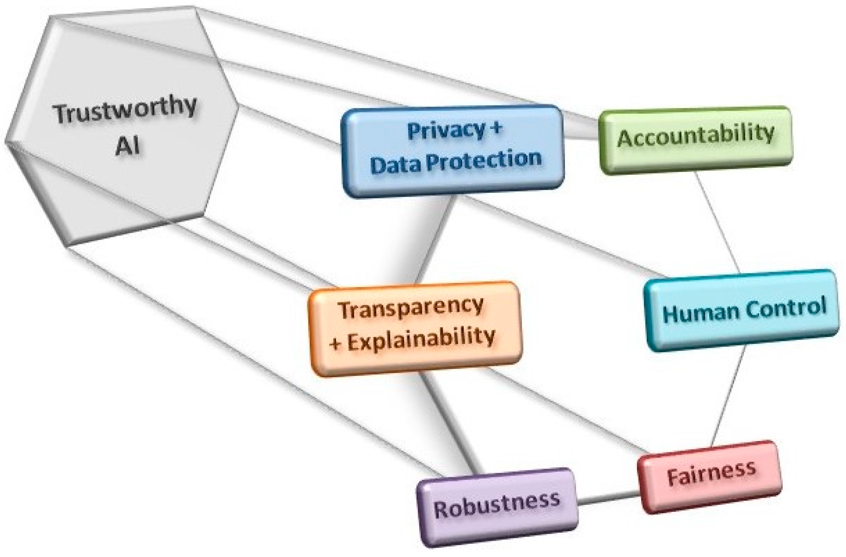 Medicina 59 00790 g003