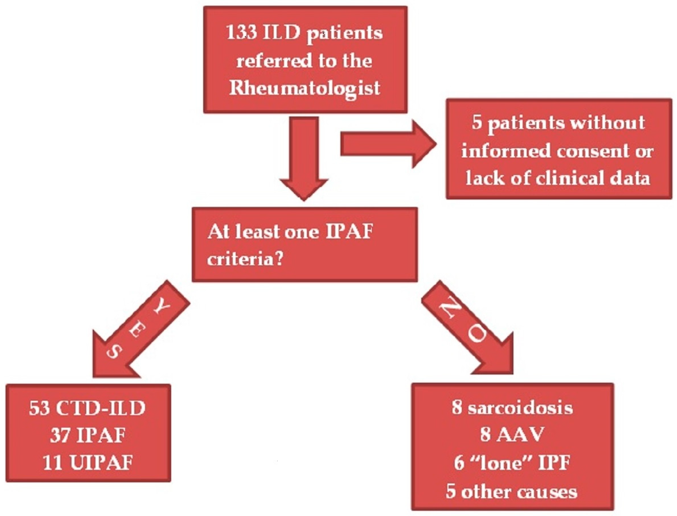 Diffuse Lung Diseases: Clinical Features， Pathology， HRCT