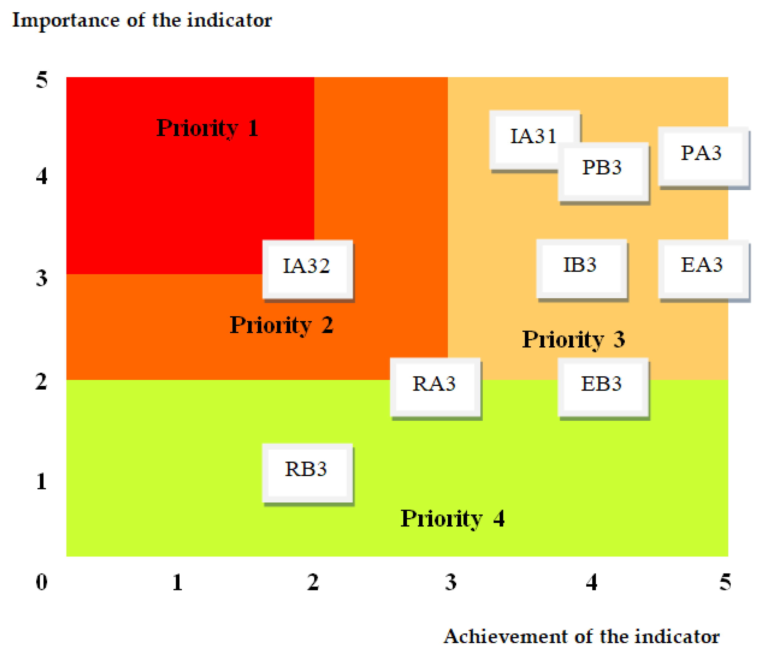 Medicina 59 00796 g006