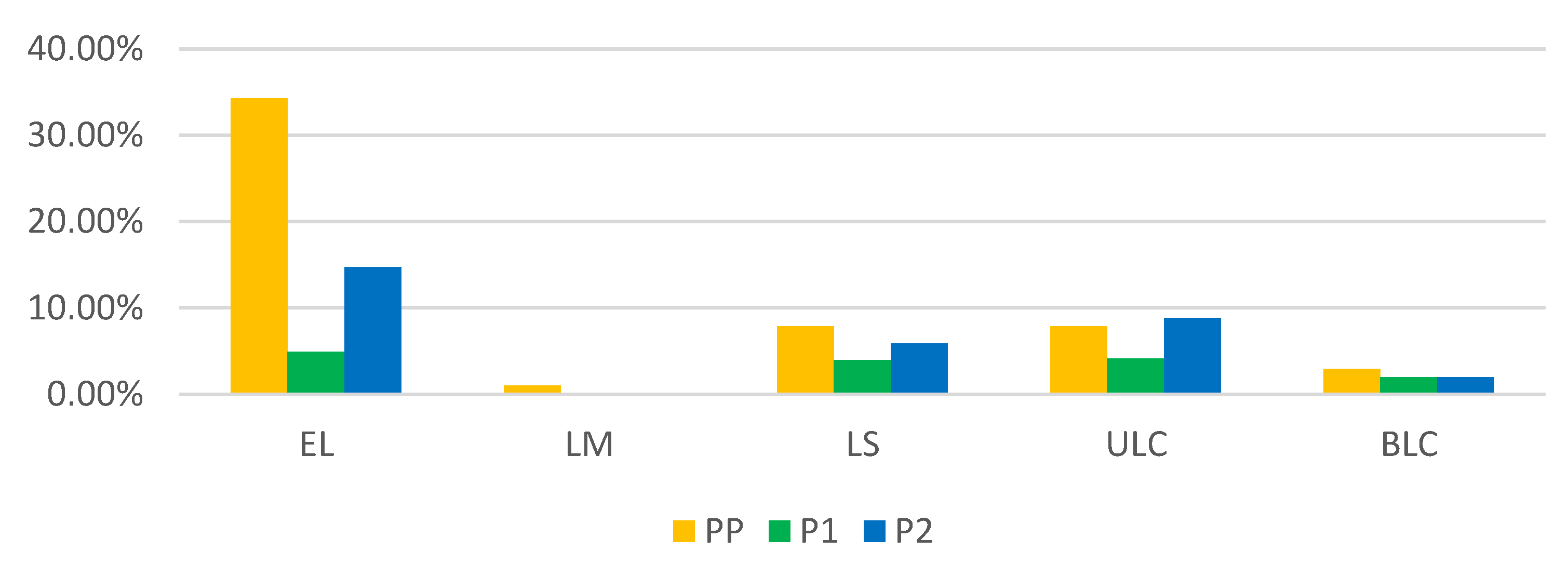 Medicina 59 00802 g007