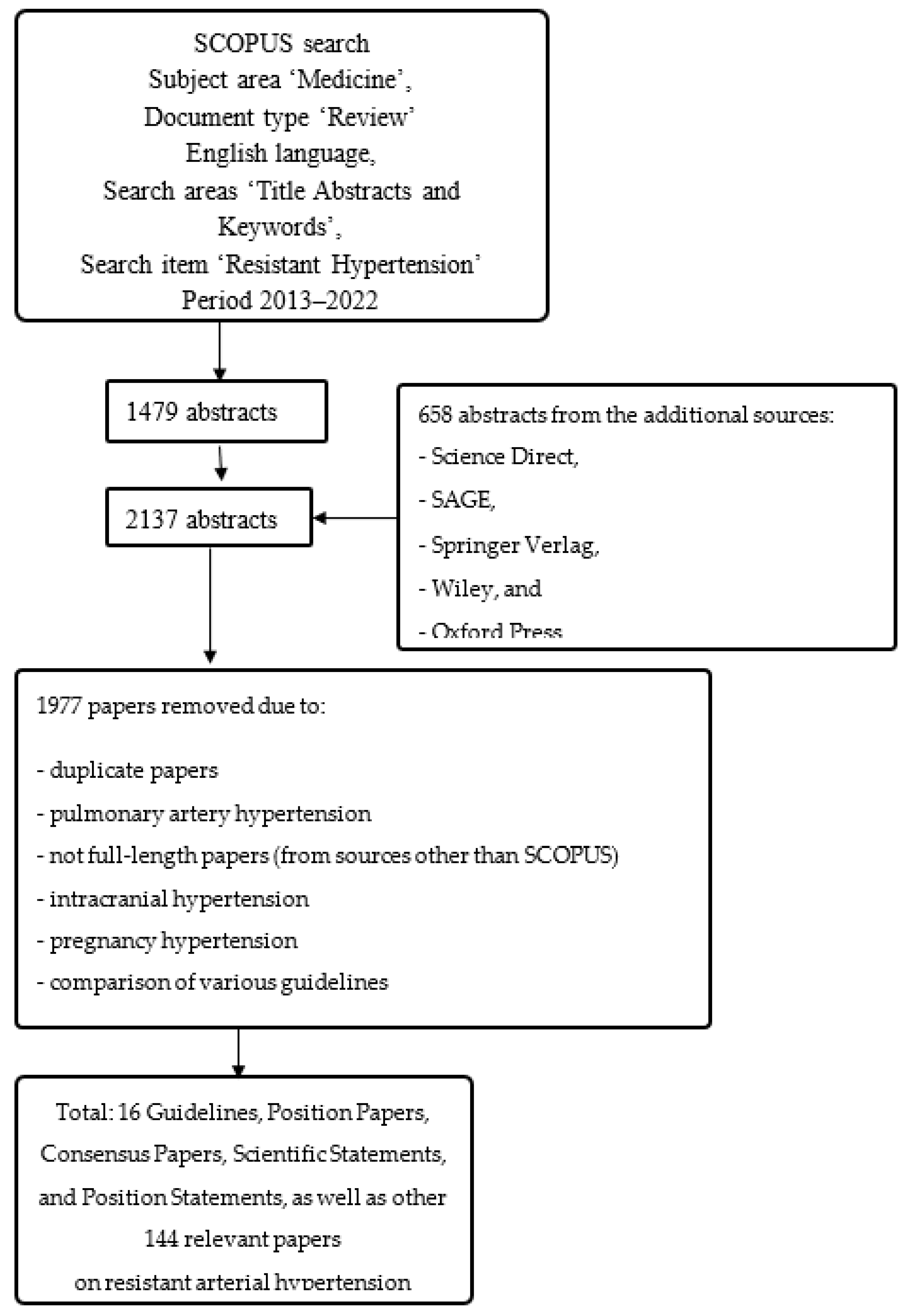 Medicina 59 00803 g001