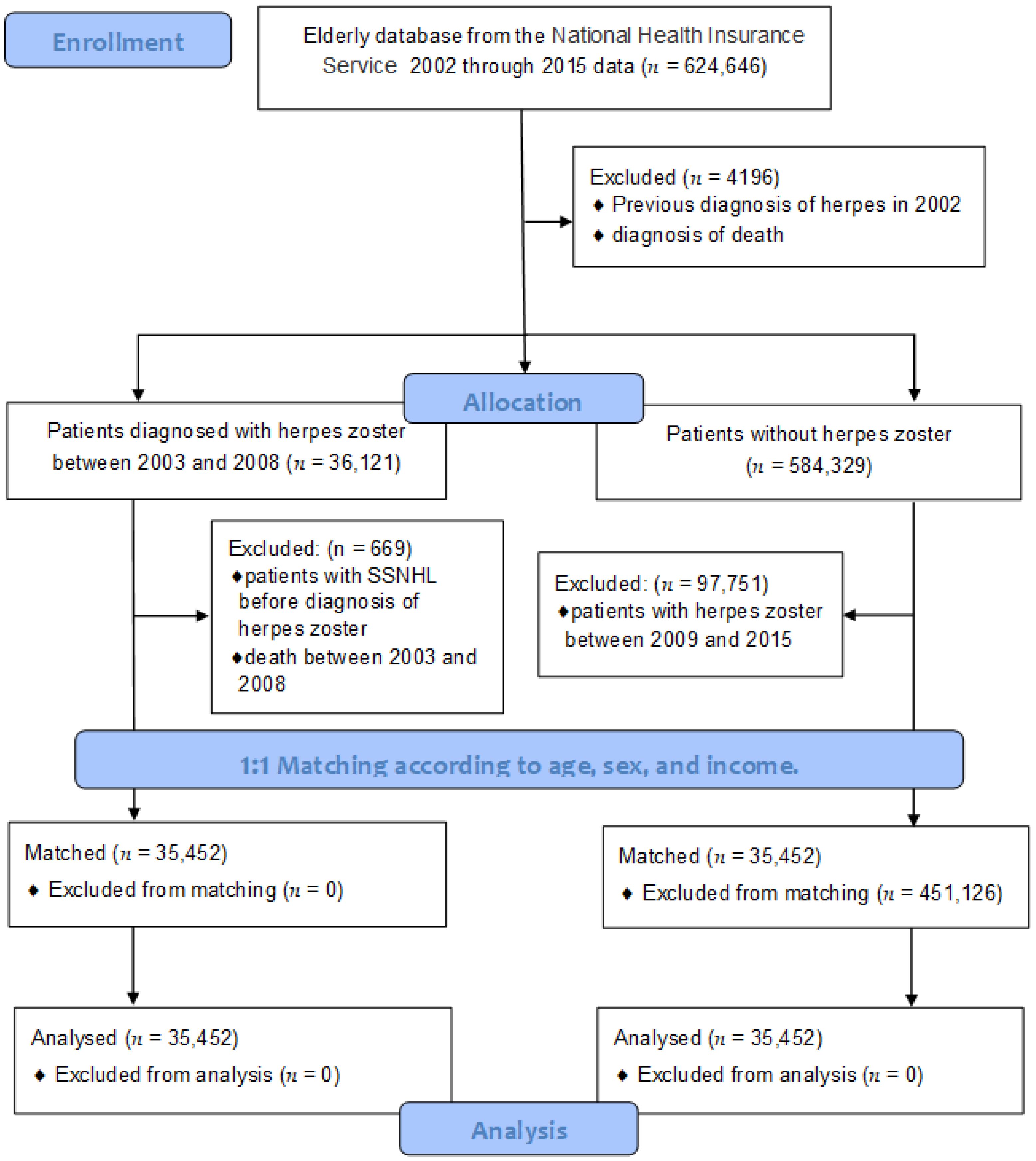 Medicina 59 00808 g001 Medicina 59 00808 g001